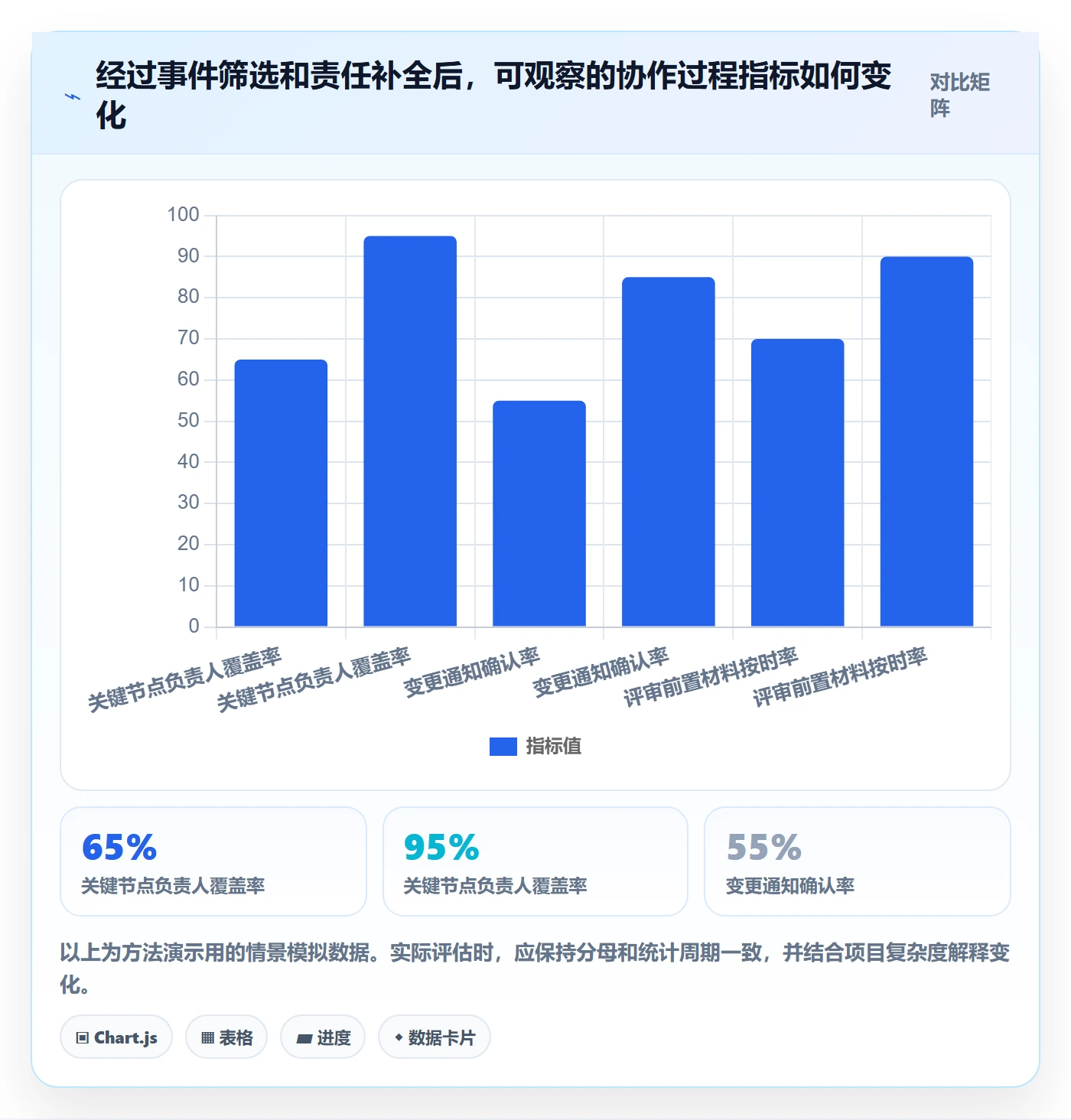 月视图管理指南:跨部门团队如何做好日历视图,最佳实践全流程
