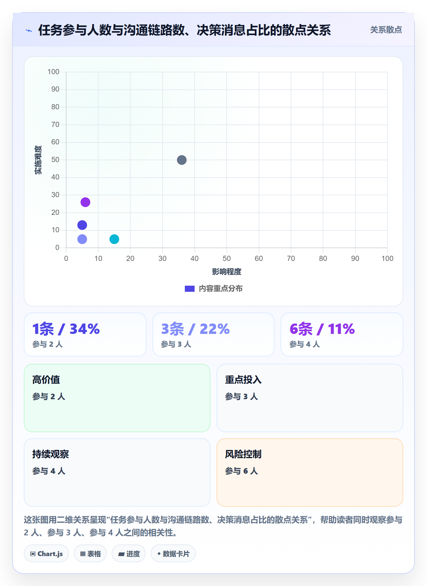 任务分派多人任务教程:产品经理风险控制,避坑指南