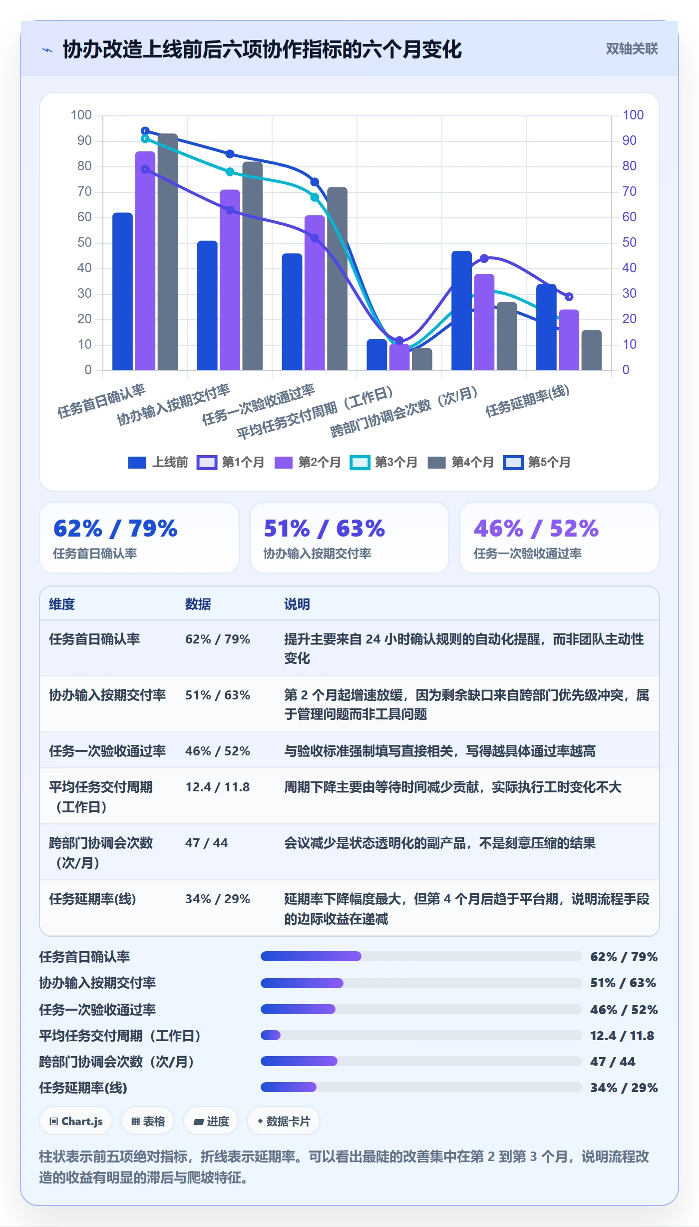 任务分派协办教程:企业管理者最佳实践,避坑指南