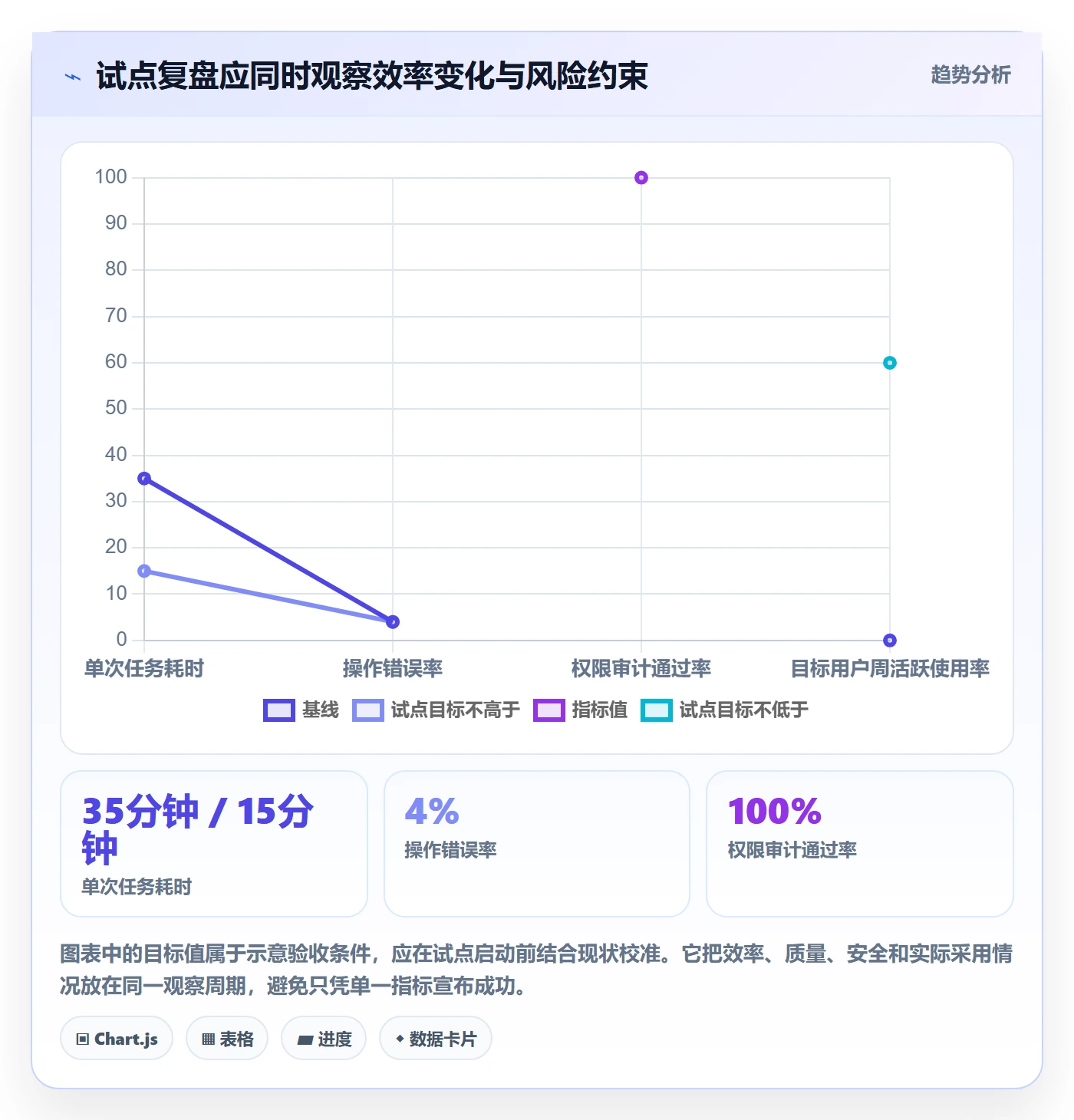 需求管理需求收集教程:管理层制度设计,避坑指南