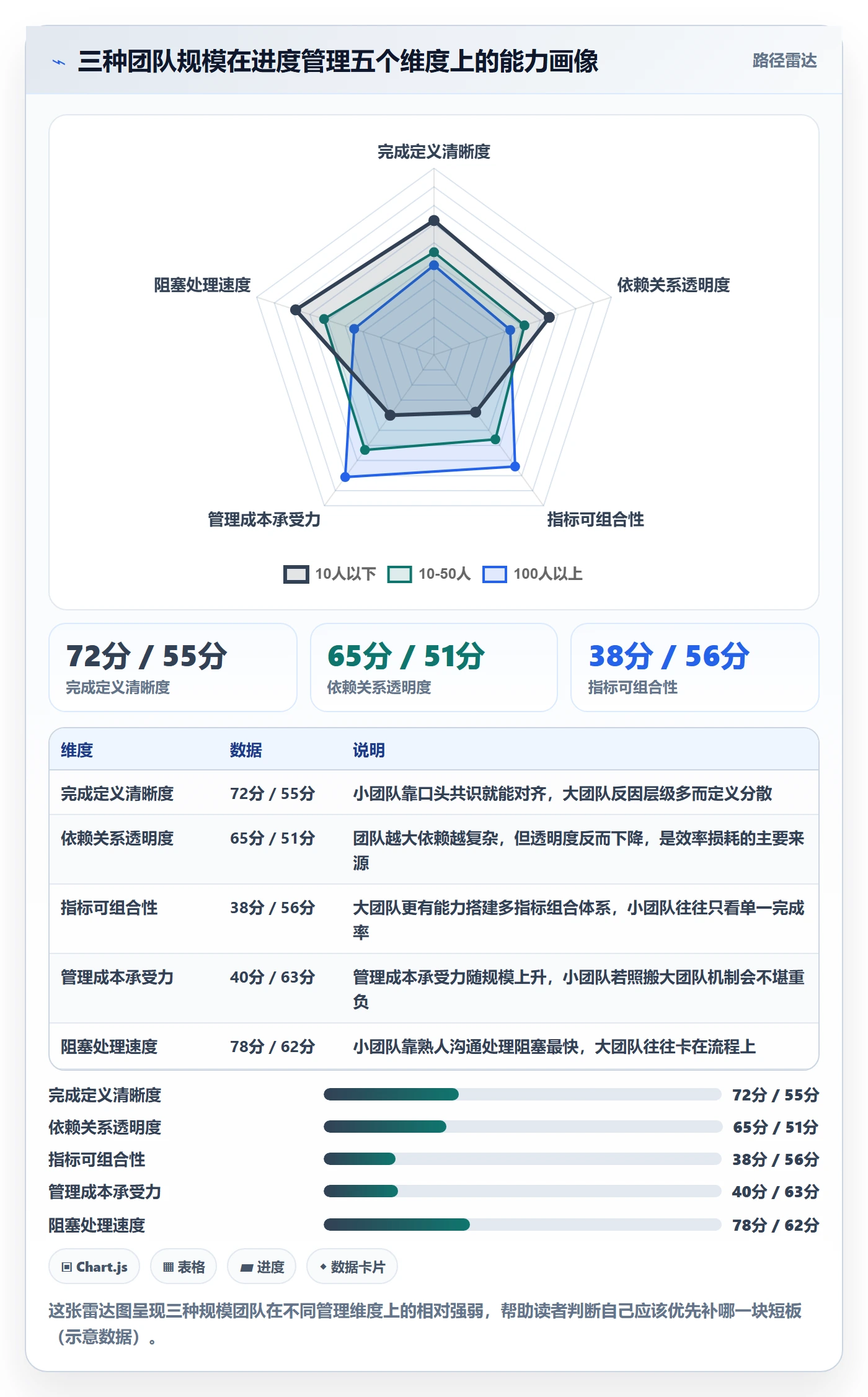 完成率怎么做？项目成员效率提升：进度管理从0到1