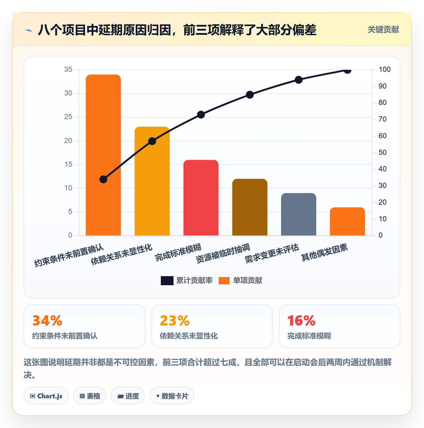 目标进度落地方案:产品经理开展项目目标的入门指南案例解析