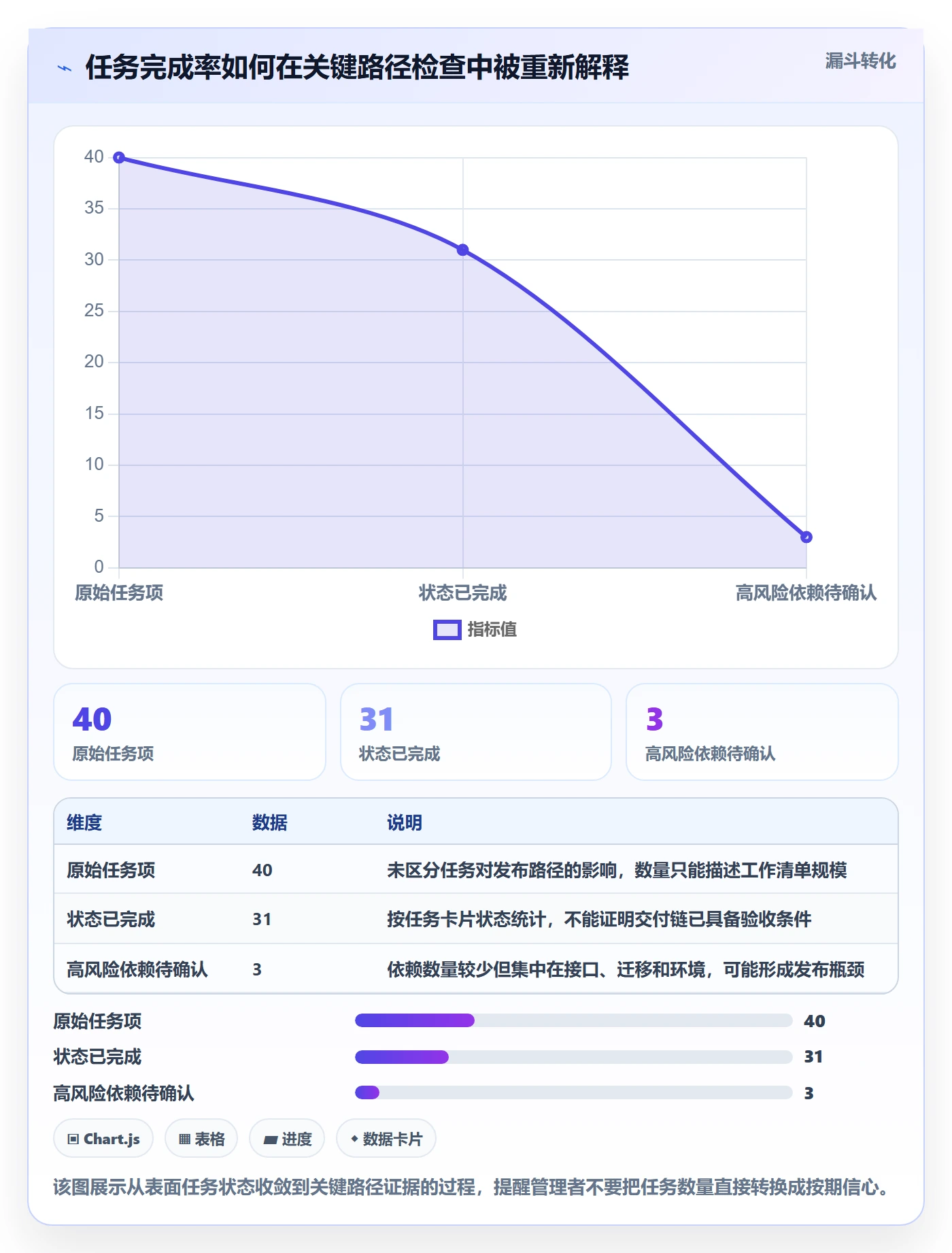 追踪实操方法：研发团队提升进度跟踪效率的风险控制方法与模板