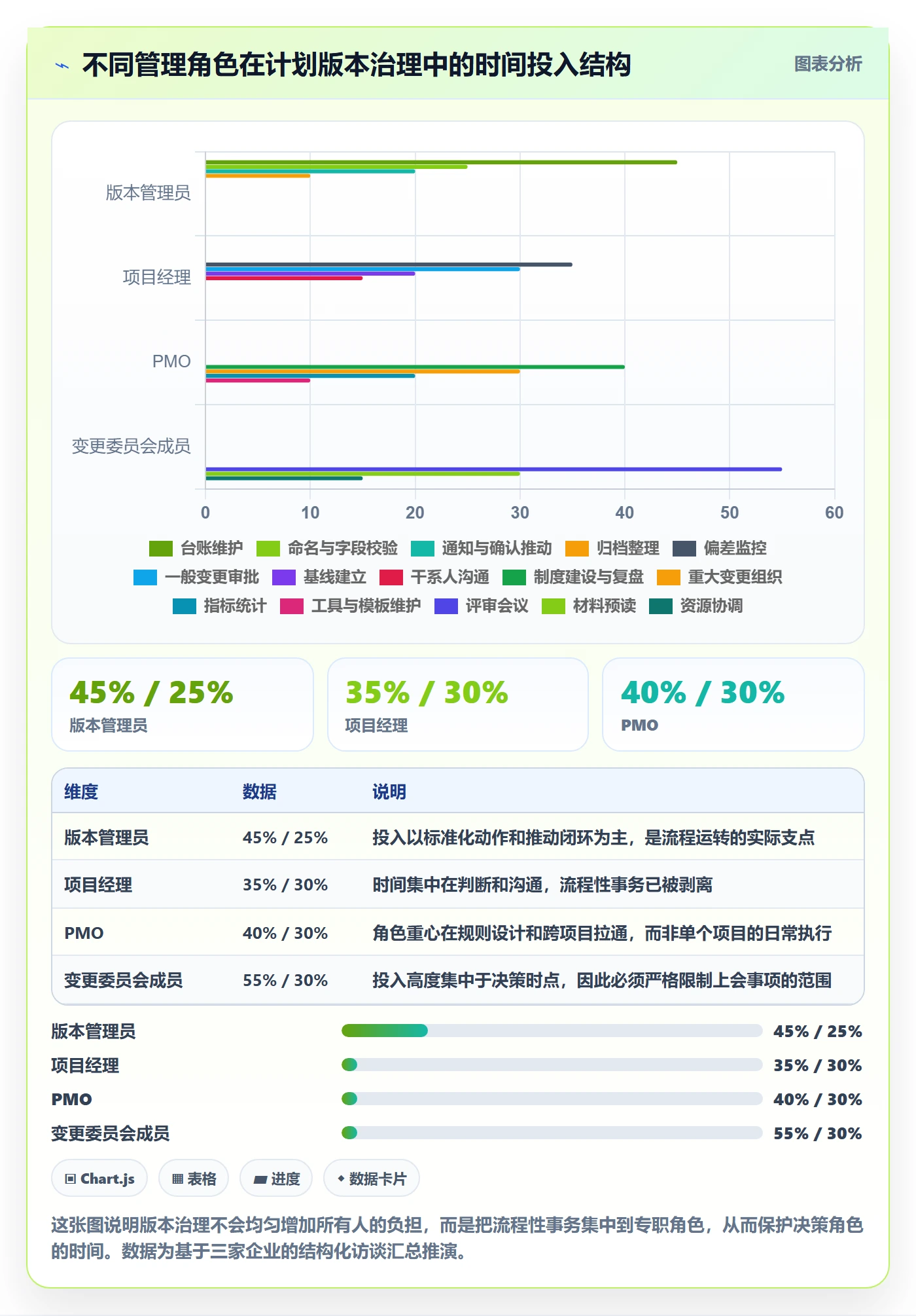 计划版本管理指南:企业管理者如何做好项目规划,入门指南全流程