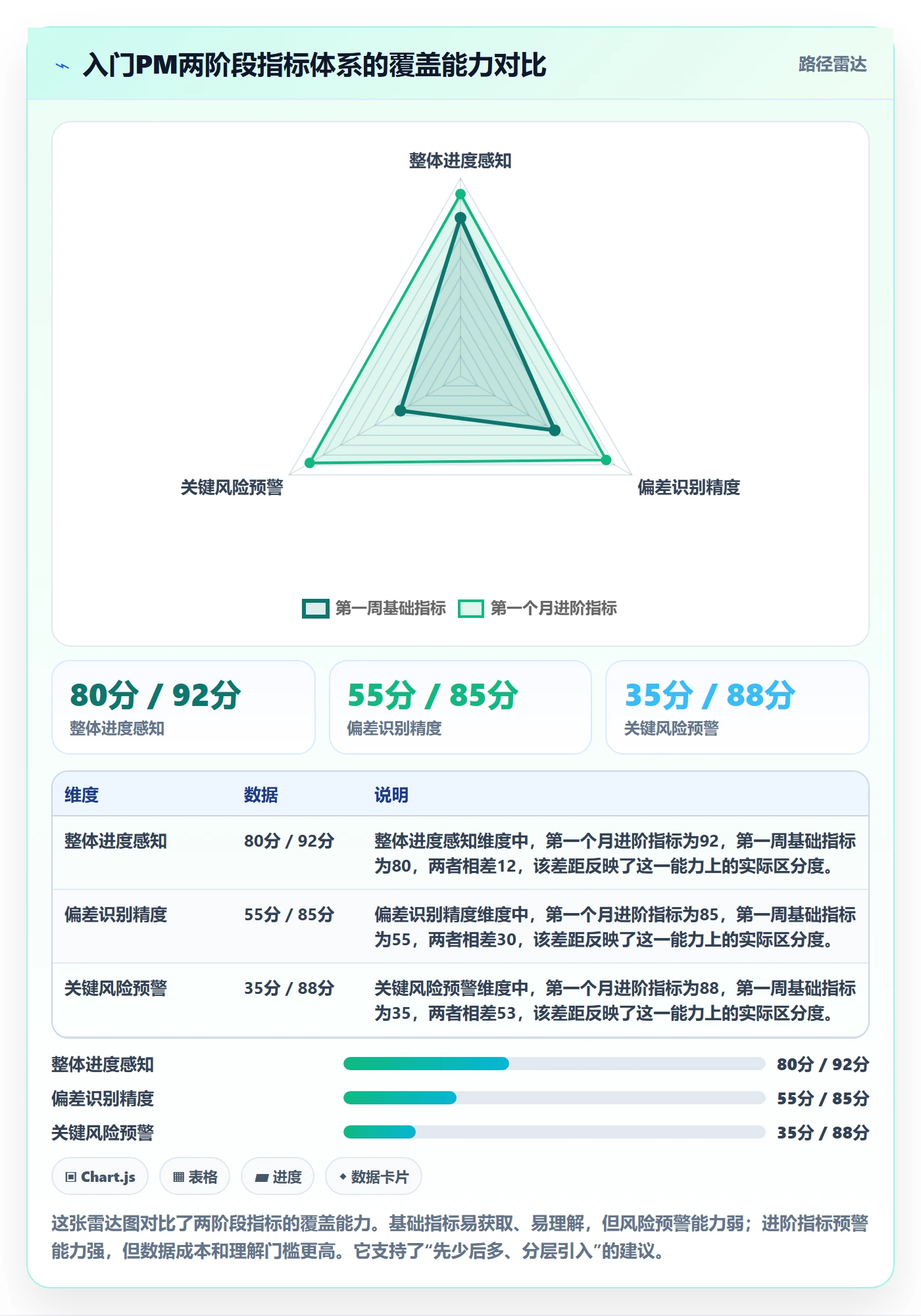 进度更新流程与规范:项目经理进度管理入门指南关键指标