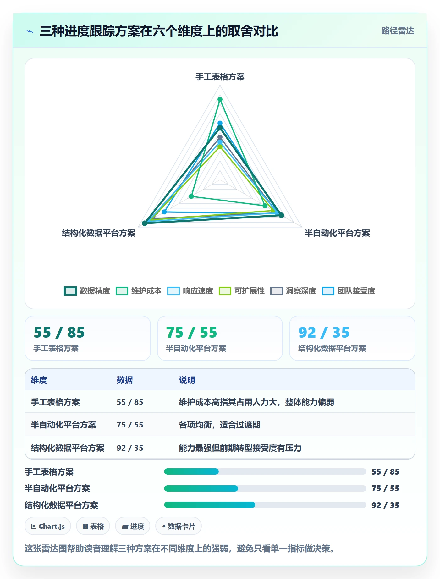 动态实操方法:研发团队提升进度跟踪效率的数据分析方法与模板
