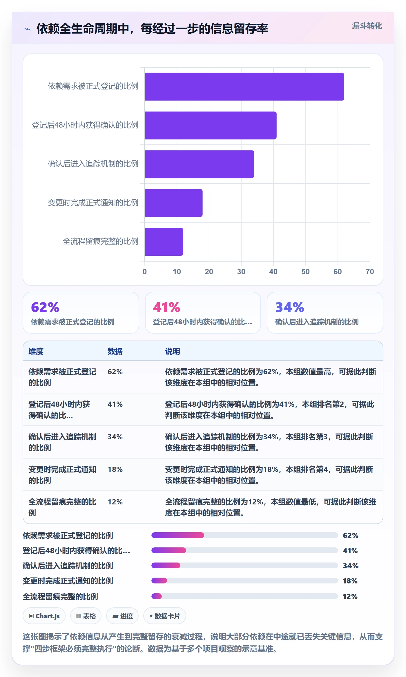 FF流程与规范:跨部门团队任务依赖入门指南关键指标