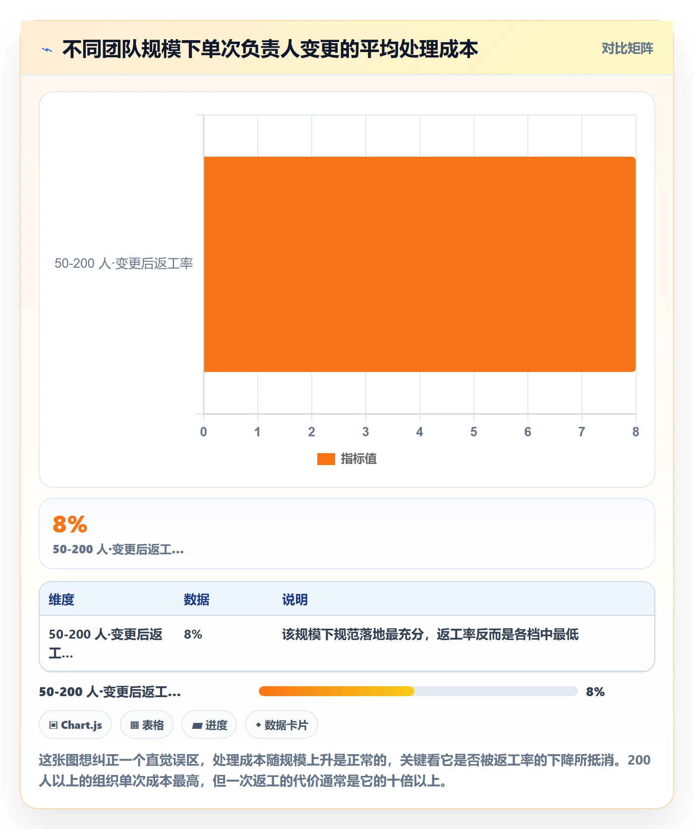 任务负责人变更怎么做?研发团队风险控制:任务分派从0到1