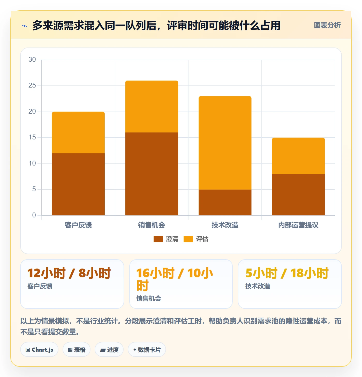 需求管理如何做好需求池?项目负责人入门指南与操作步骤
