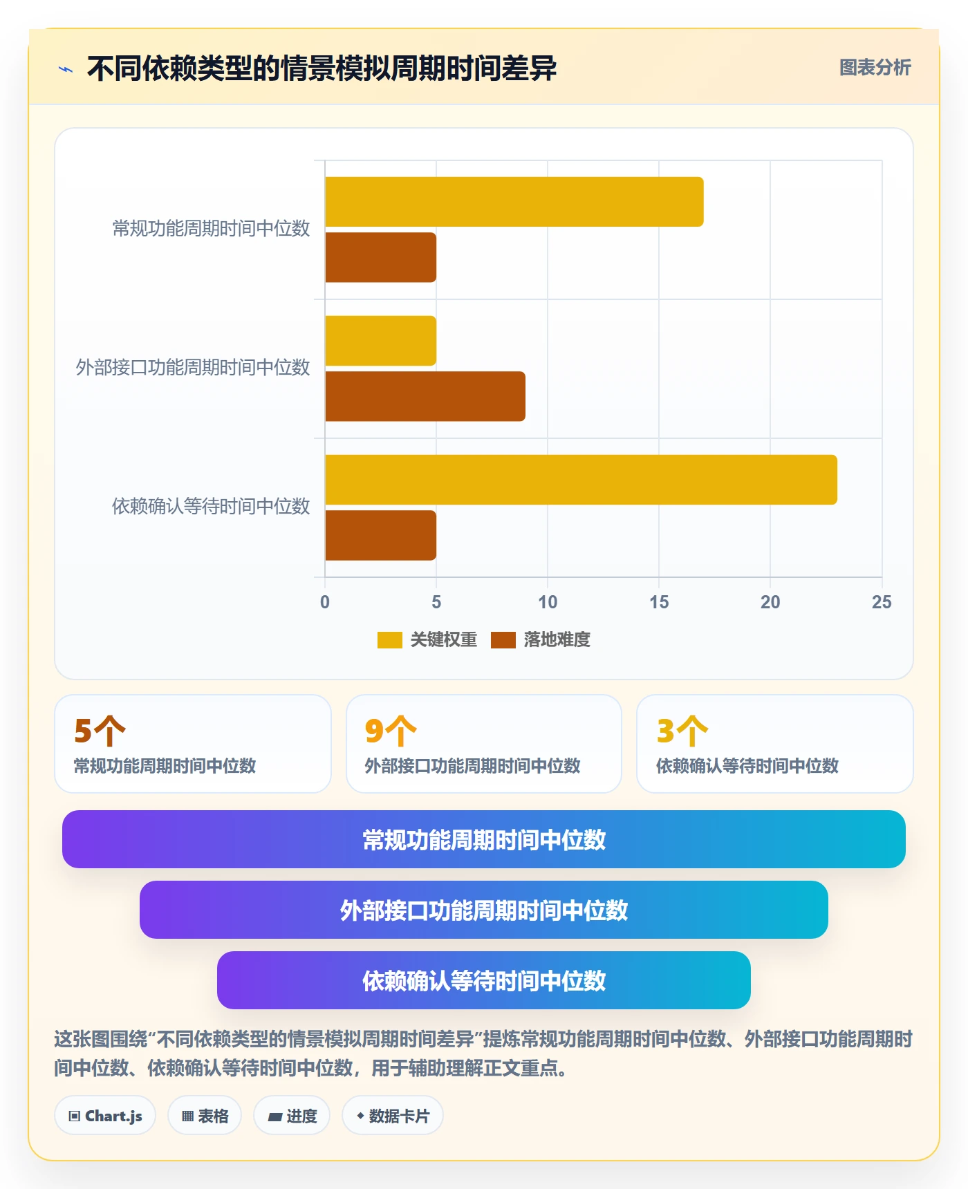 Sprint实操方法：项目负责人提升迭代管理效率的实操方法方法与模板