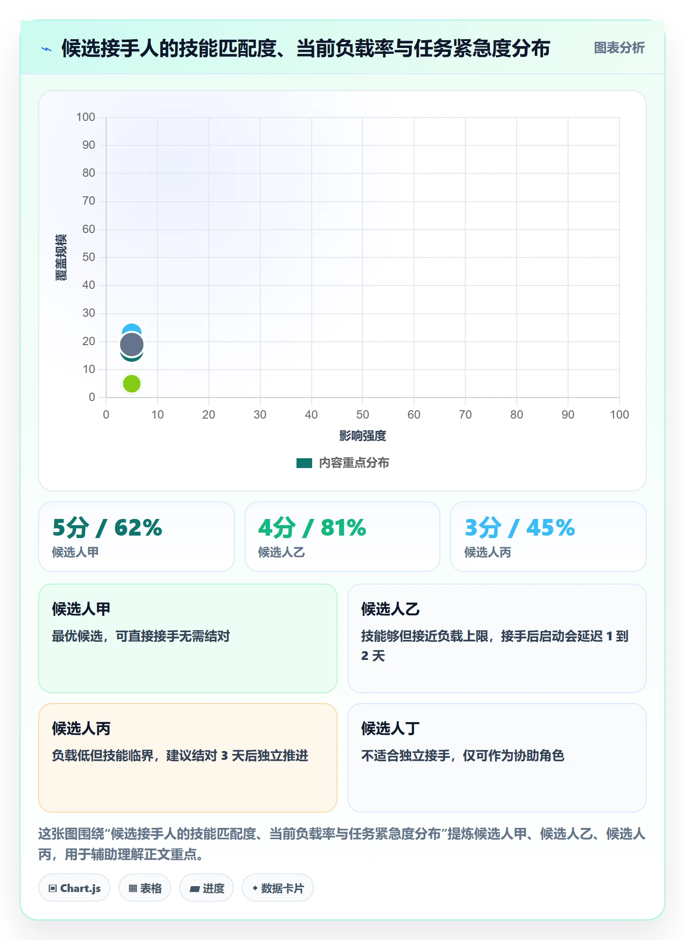 任务负责人变更管理指南:研发团队如何做好任务分派,效率提升全流程