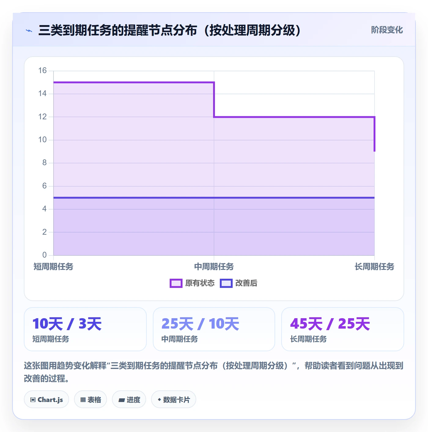 到期提醒实操方法:企业管理者提升任务提醒效率的流程优化方法与模板