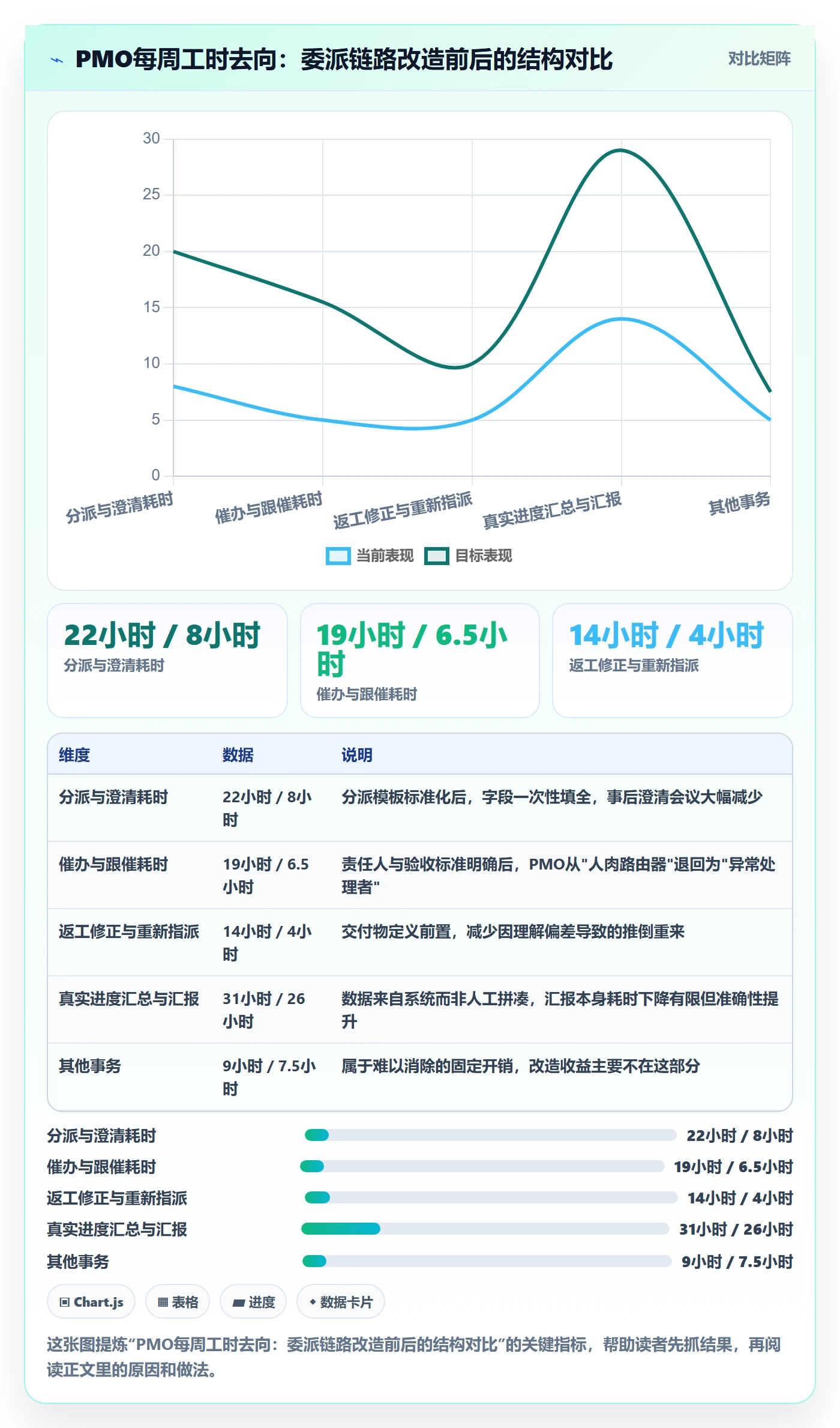 任务分派委派教程：PMO效率提升，避坑指南