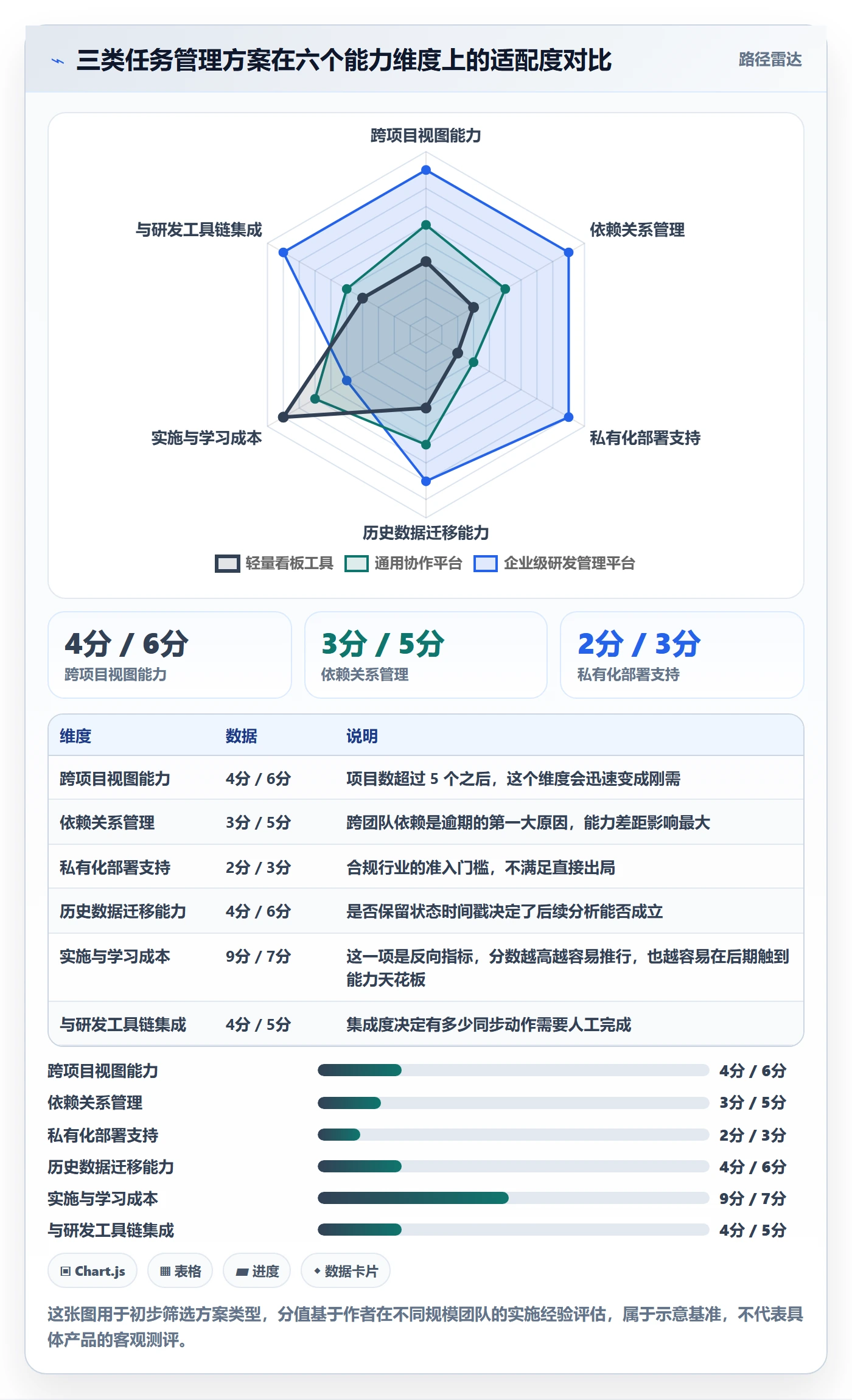 负责人实操方法:项目负责人提升任务管理效率的最佳实践方法与模板