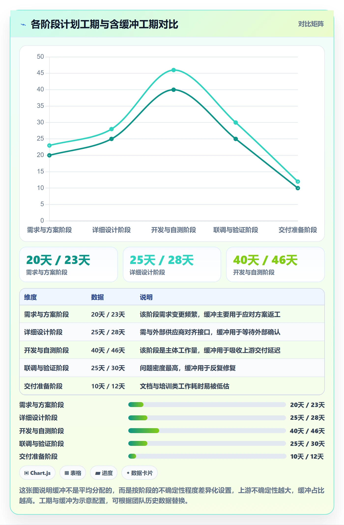 阶段进度实操方法：企业管理者提升进度管理效率的实操方法方法与模板