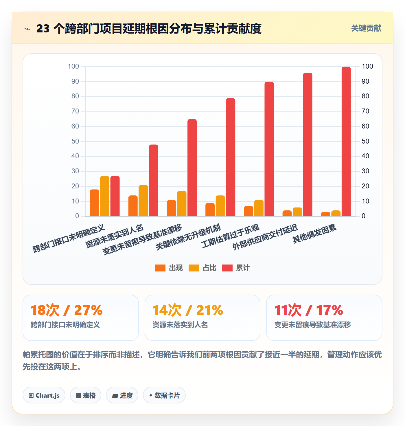 进度管理计划进度教程:跨部门团队最佳实践,避坑指南