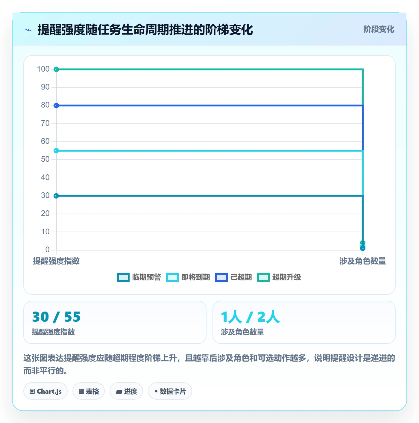 任务提醒超期提醒全流程:实施团队最佳实践与一文讲清
