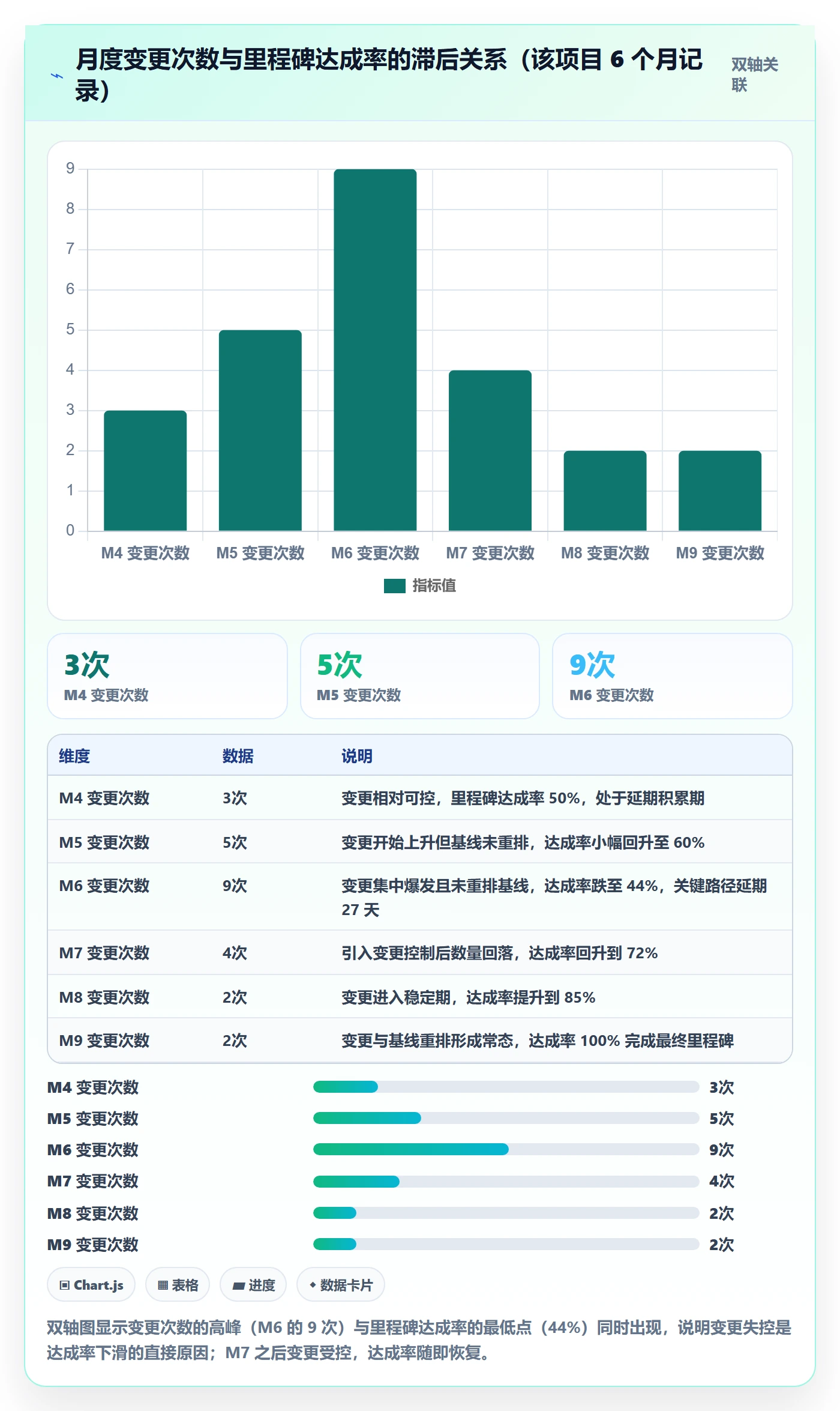 实际进度落地方案:项目负责人开展进度管理的落地方案案例解析