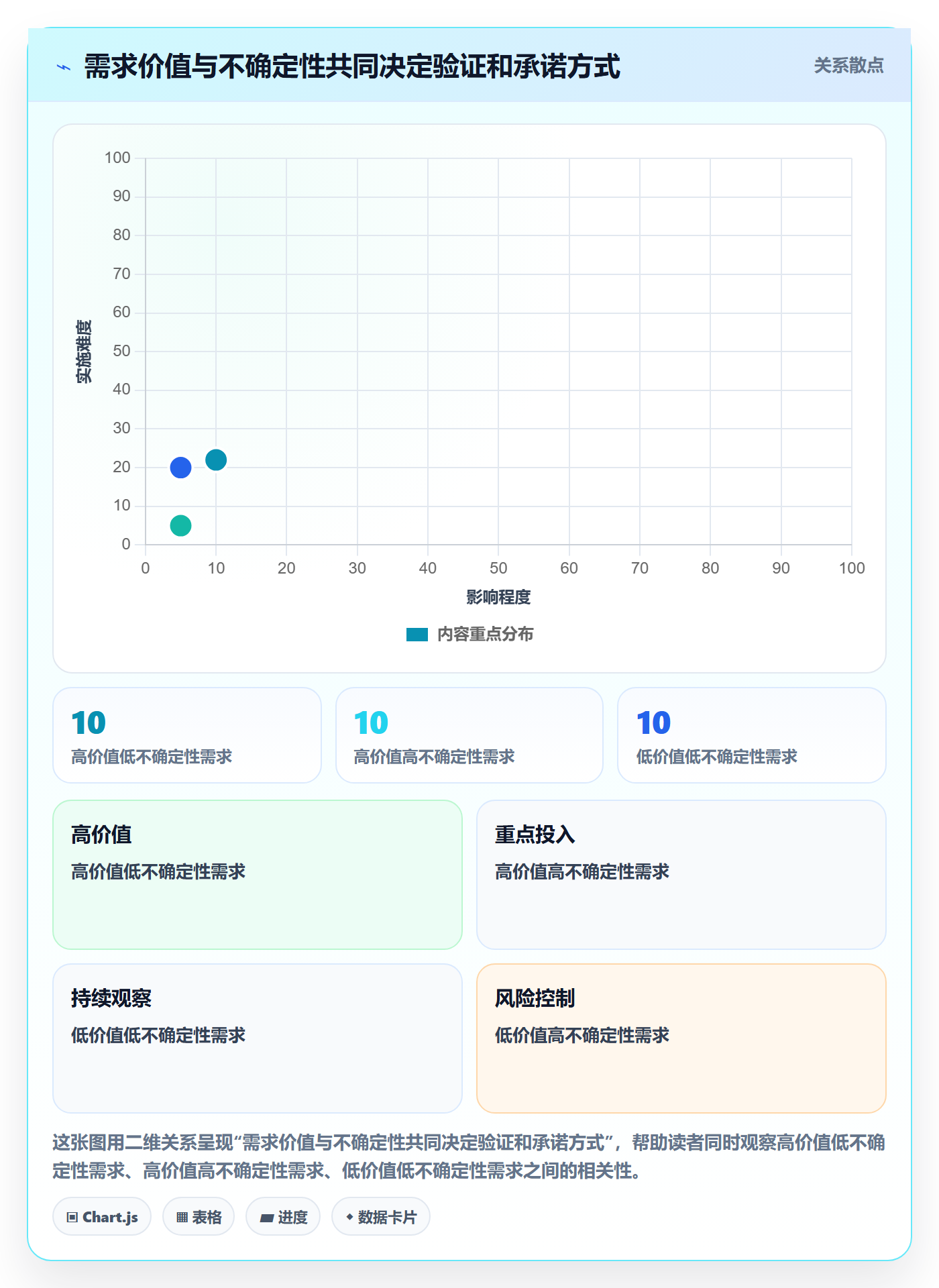 迭代管理迭代计划全流程:产品经理入门指南与一文讲清