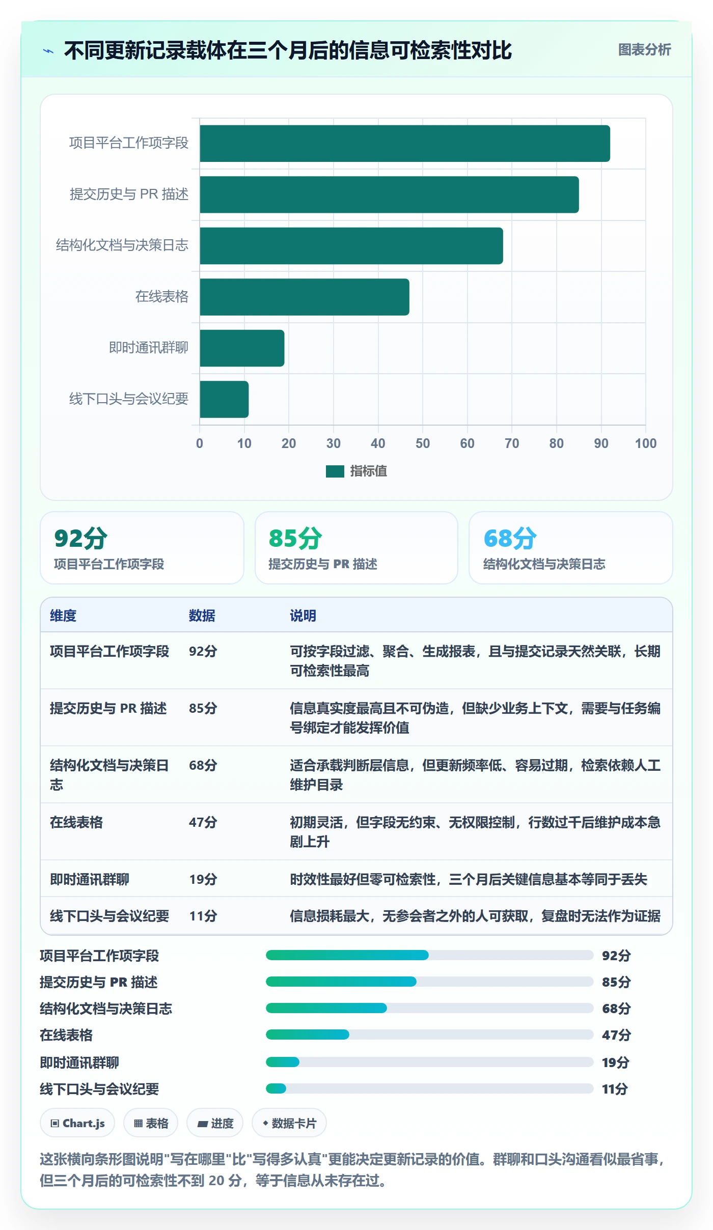 更新记录管理方法大全:研发团队进度跟踪入门指南落地清单