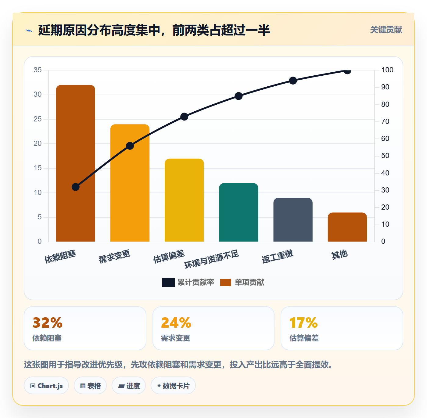 任务进度管理方法大全：研发团队进度管理数据分析落地清单