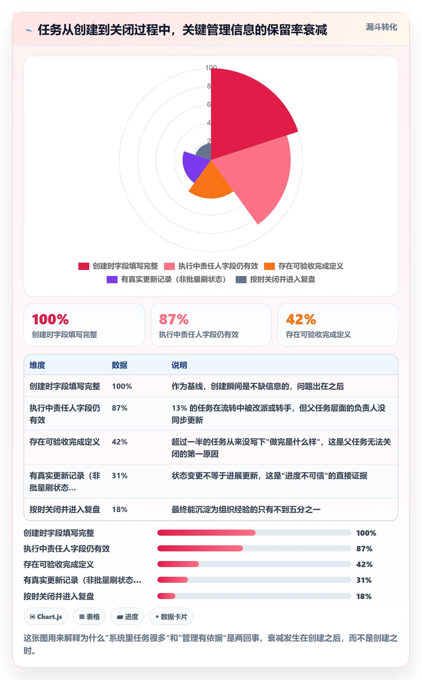 父任务怎么做？管理层落地方案：任务管理从0到1