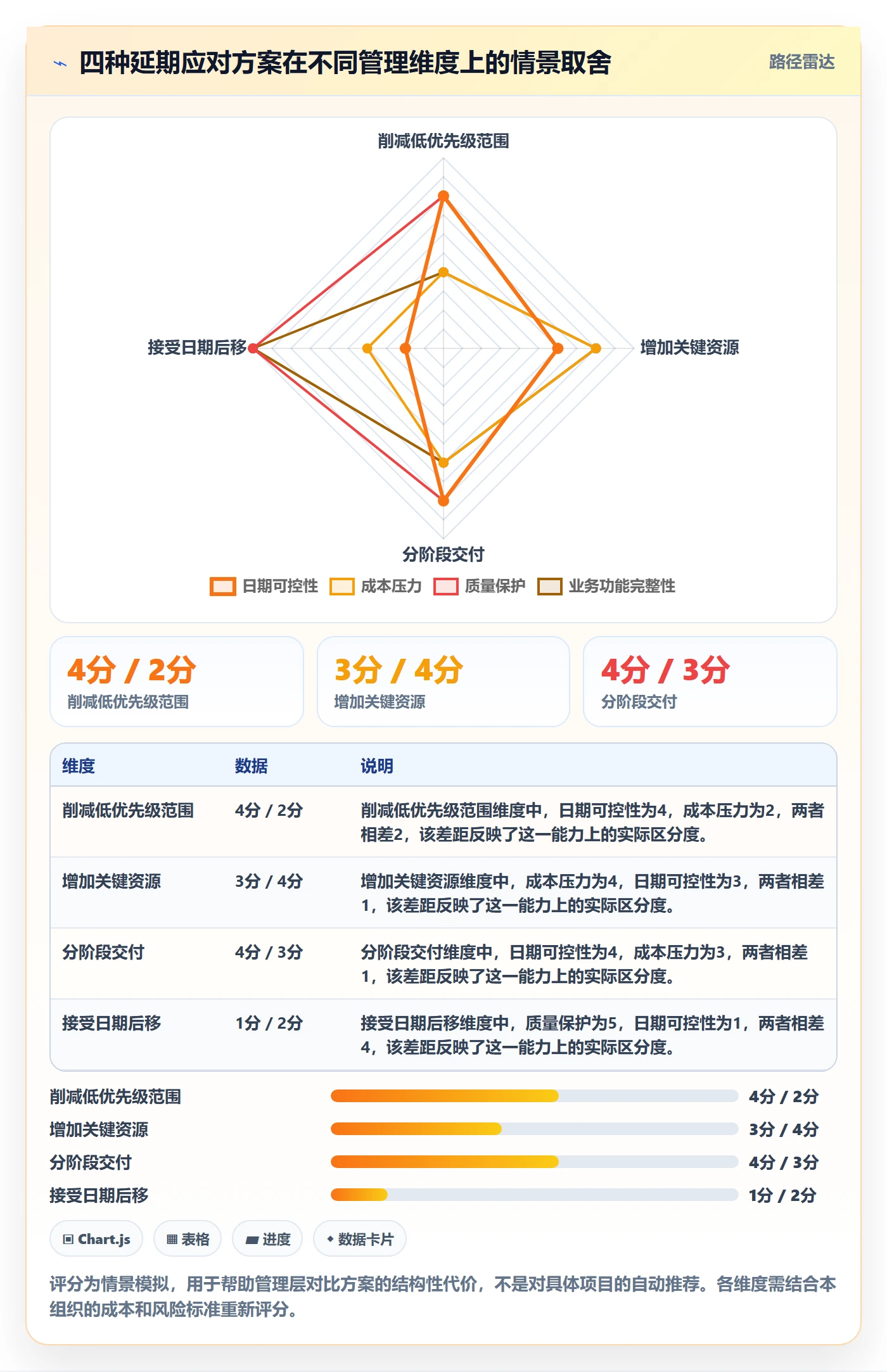 延期天数最佳实践:管理层延期管理协同管理,常见问题