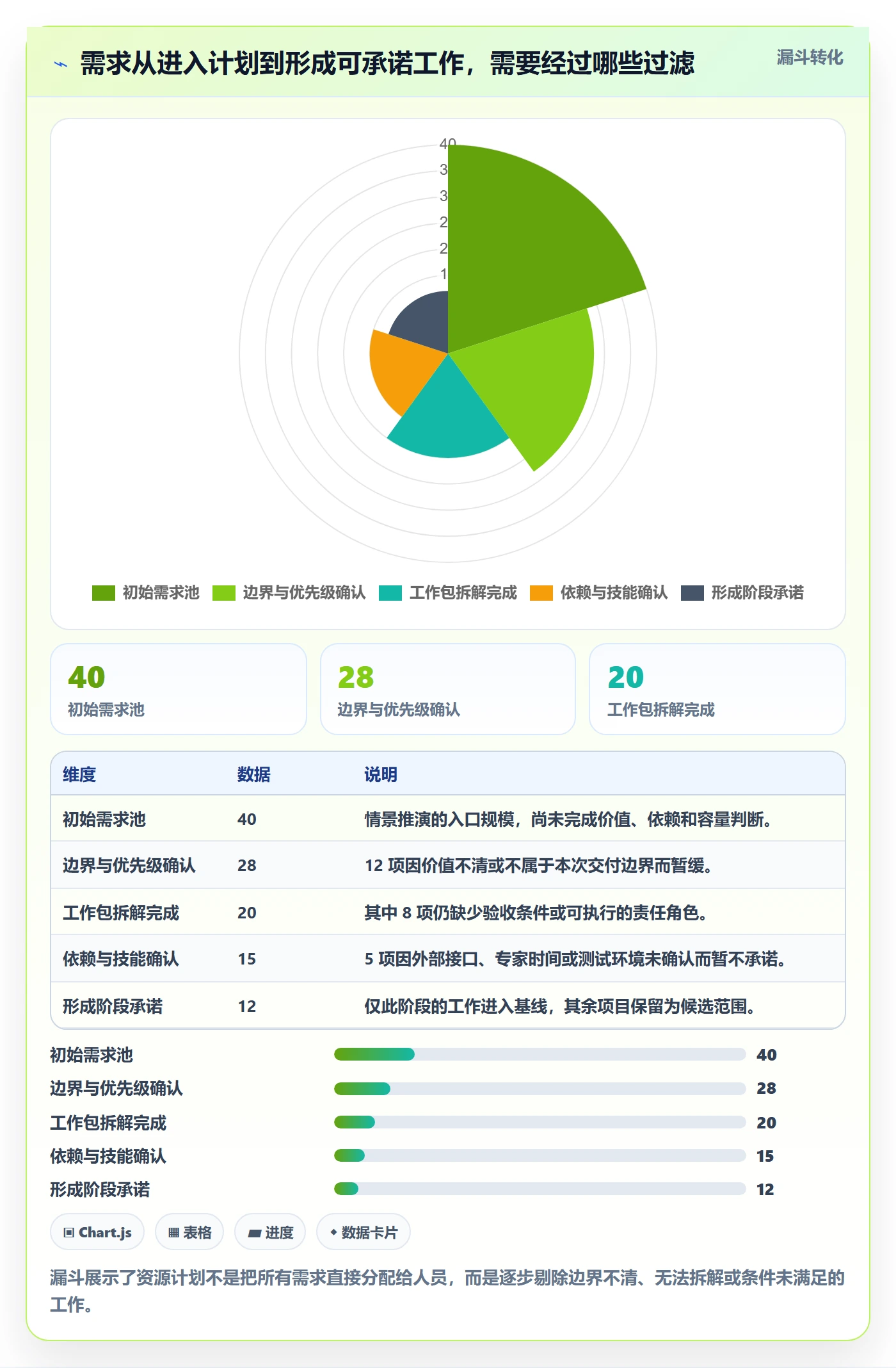资源负载落地方案：产品经理开展人力资源计划的风险控制案例解析