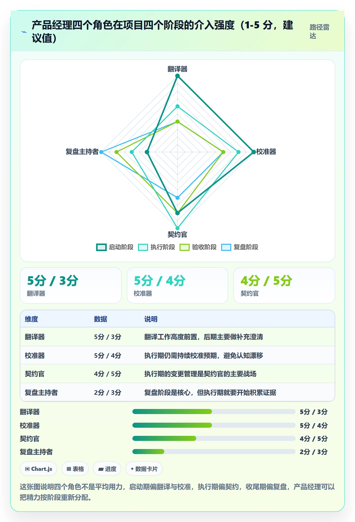 项目目标如何做好成功标准?产品经理协同管理与操作步骤