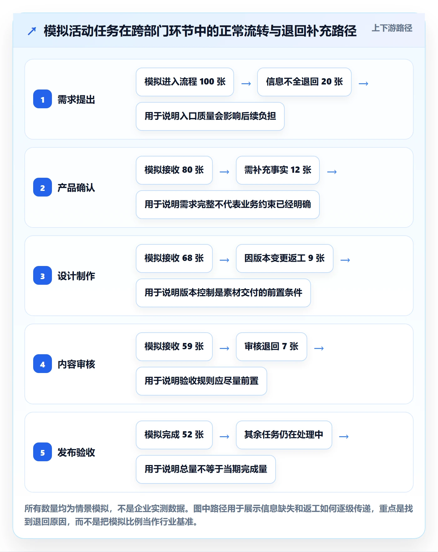 看板卡片全流程：跨部门团队流程优化与一文讲清