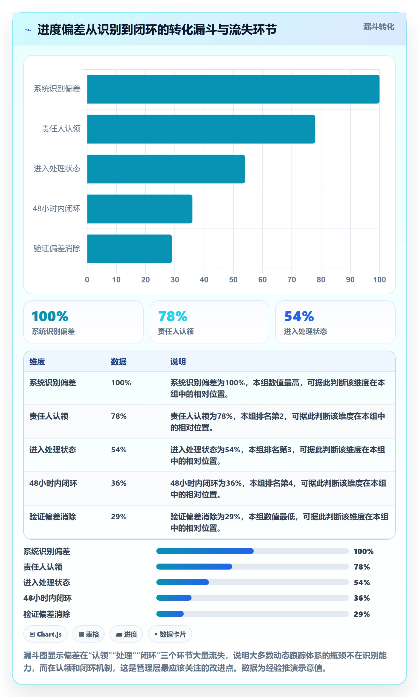 进度跟踪如何做好动态？管理层最佳实践与操作步骤