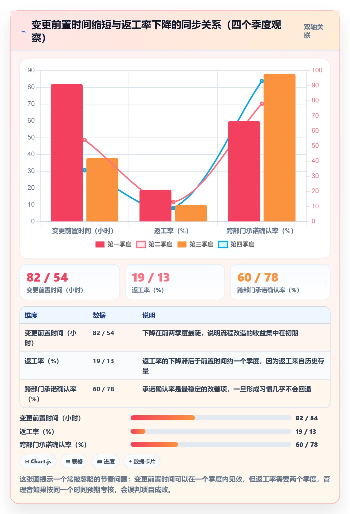计划调整最佳实践：跨部门团队项目规划风险控制，常见问题