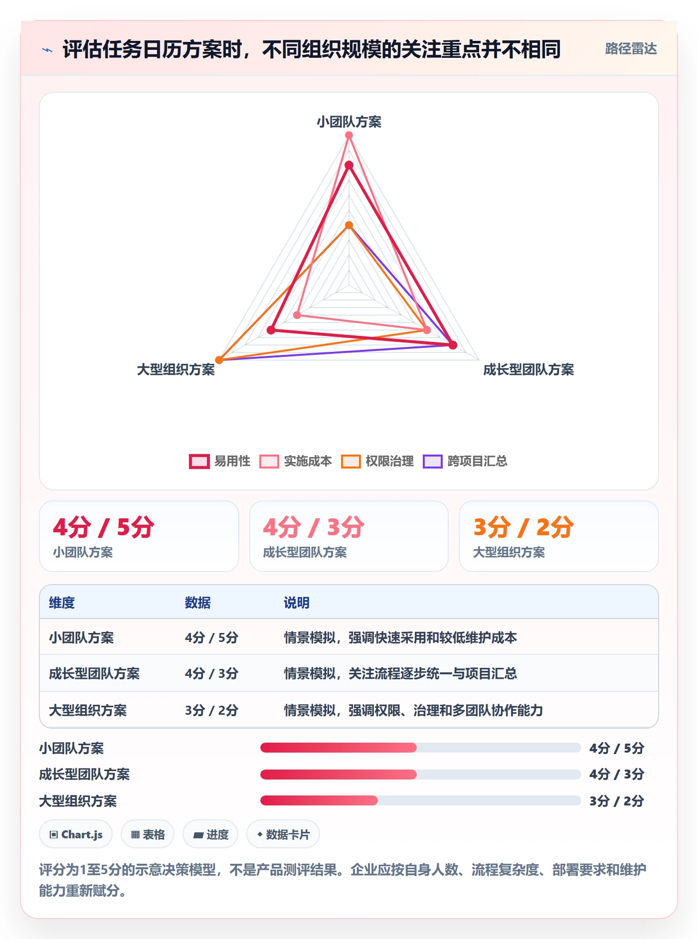 日历视图任务日历教程:企业管理者制度设计,避坑指南