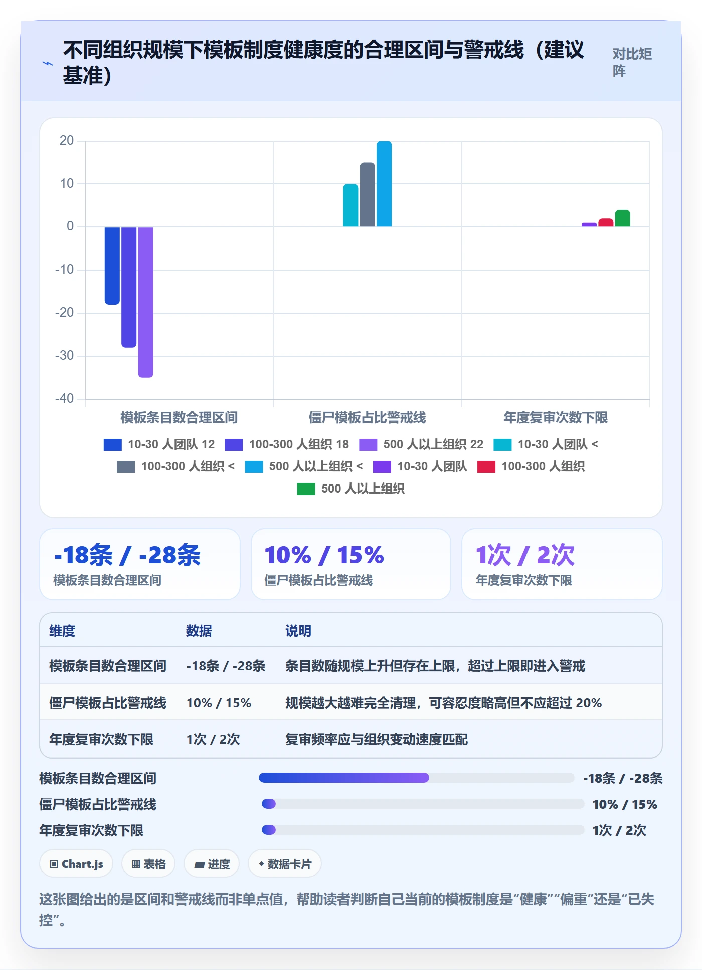 模板任务管理方法大全:项目负责人项目模板制度设计落地清单