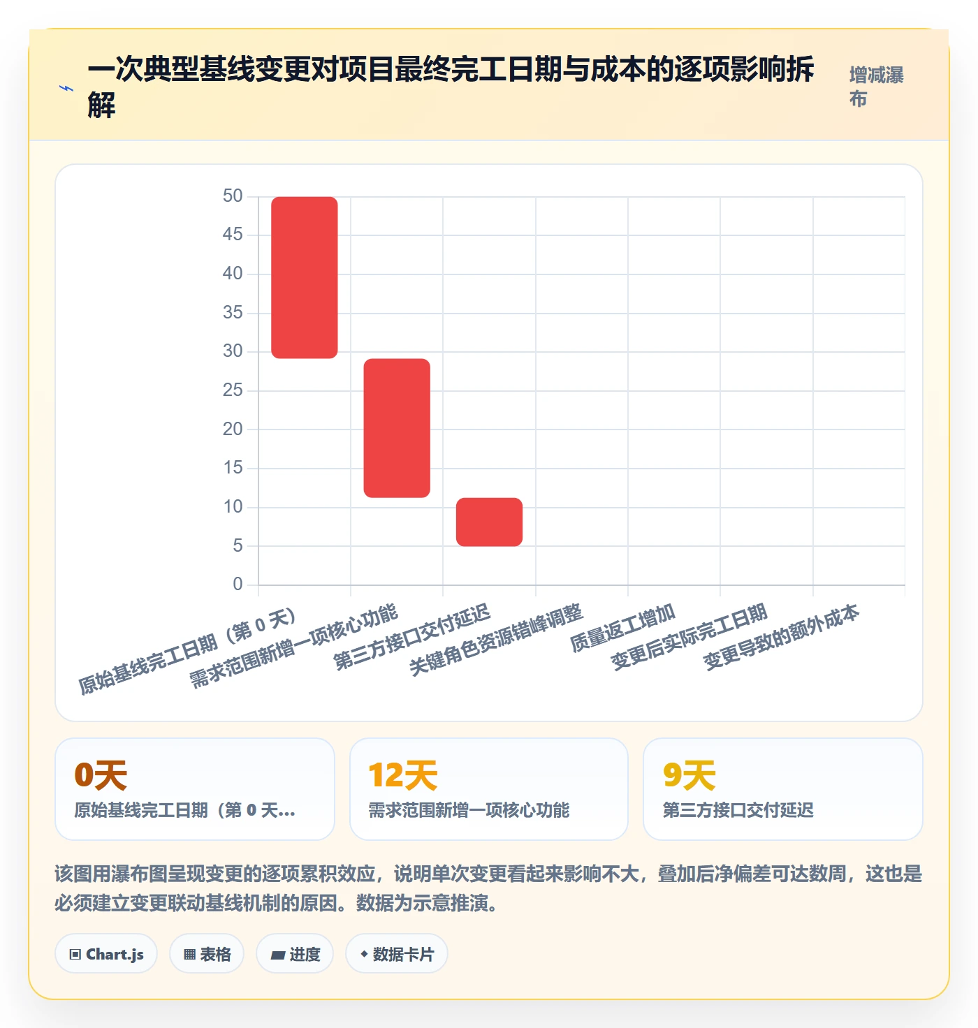 项目规划主计划全流程:管理层数据分析与一文讲清