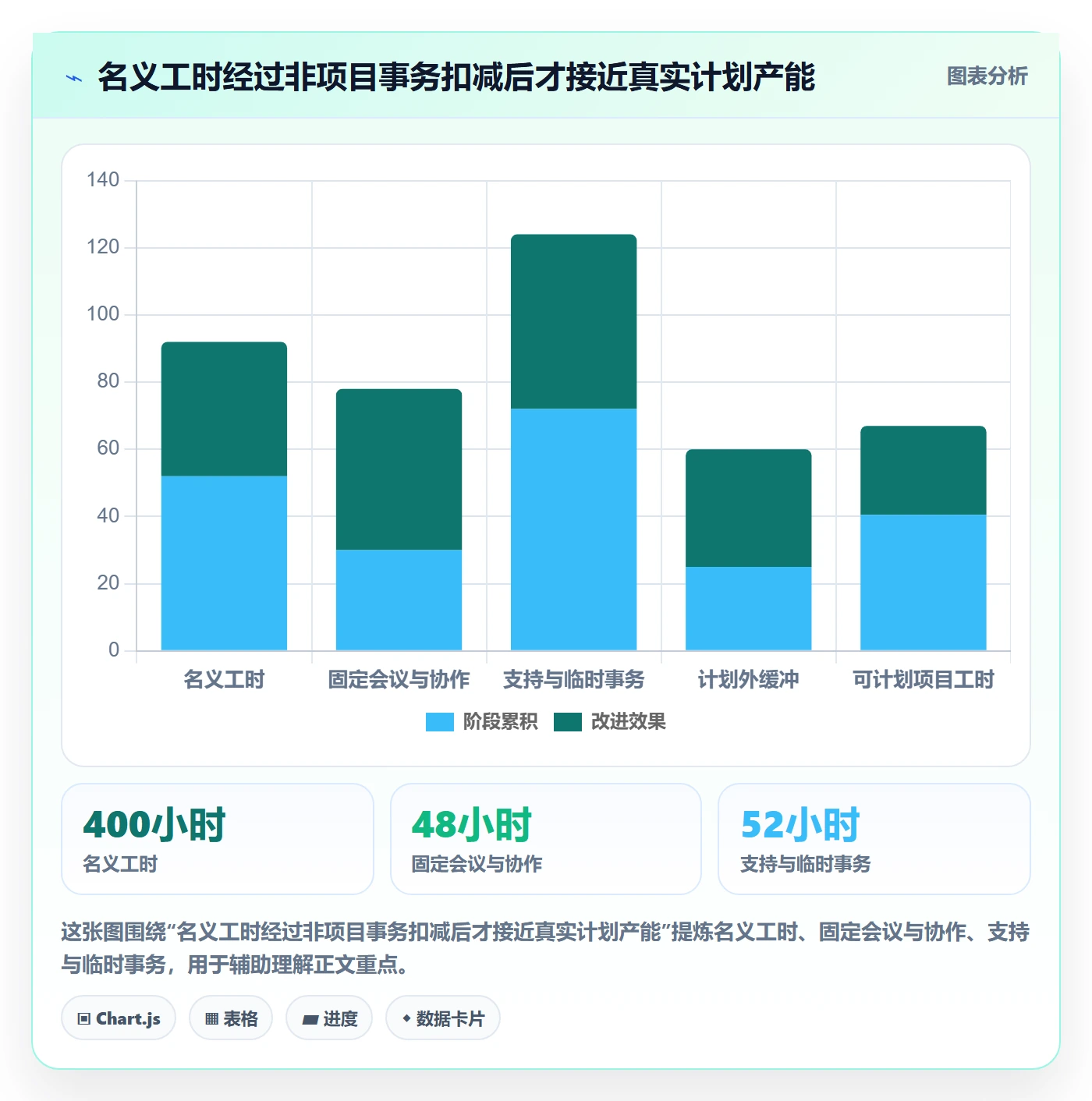 资源负载管理方法大全：项目经理人力资源计划实操方法落地清单
