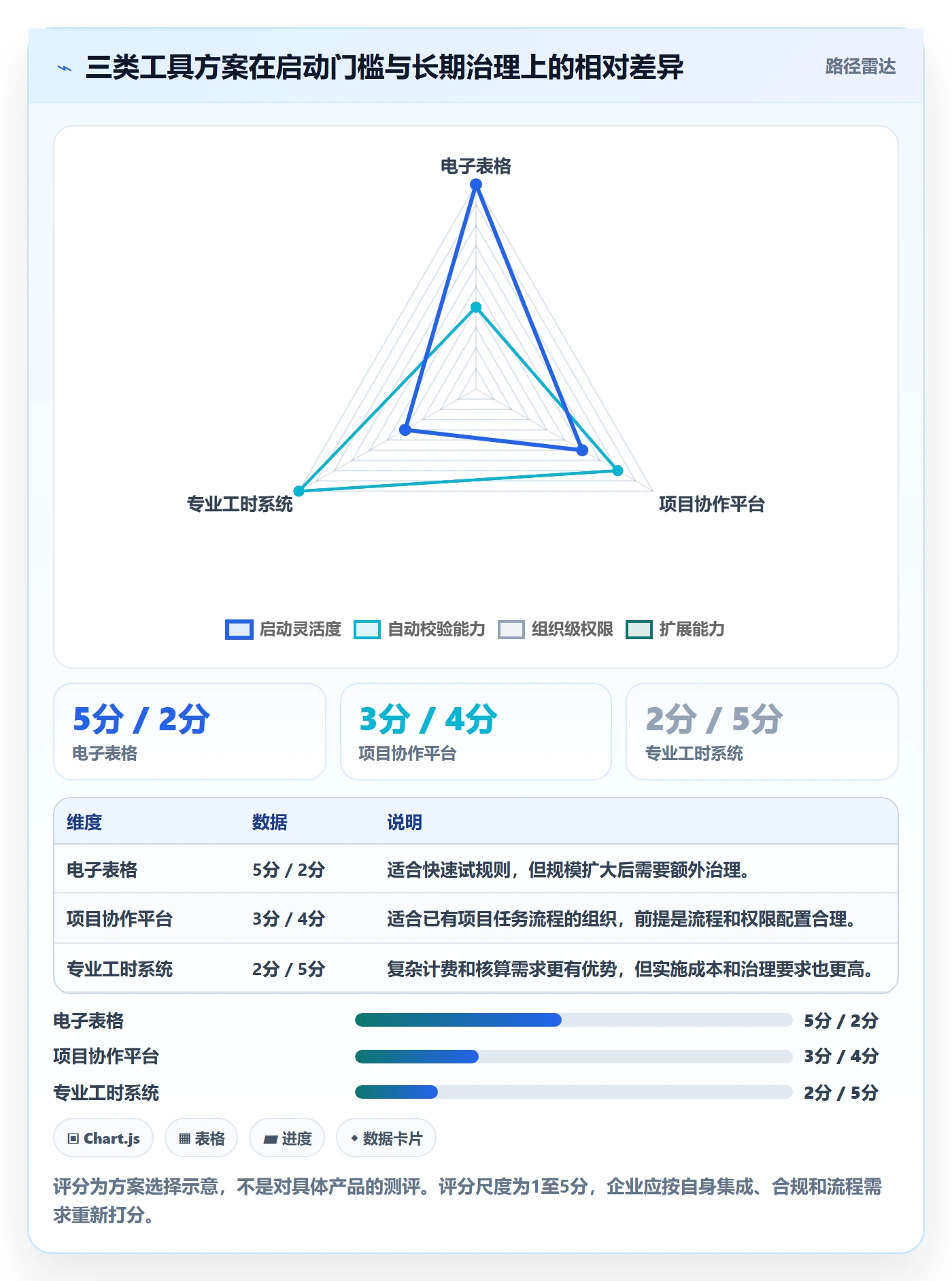 Timesheet怎么做?企业管理者入门指南:工时表从0到1