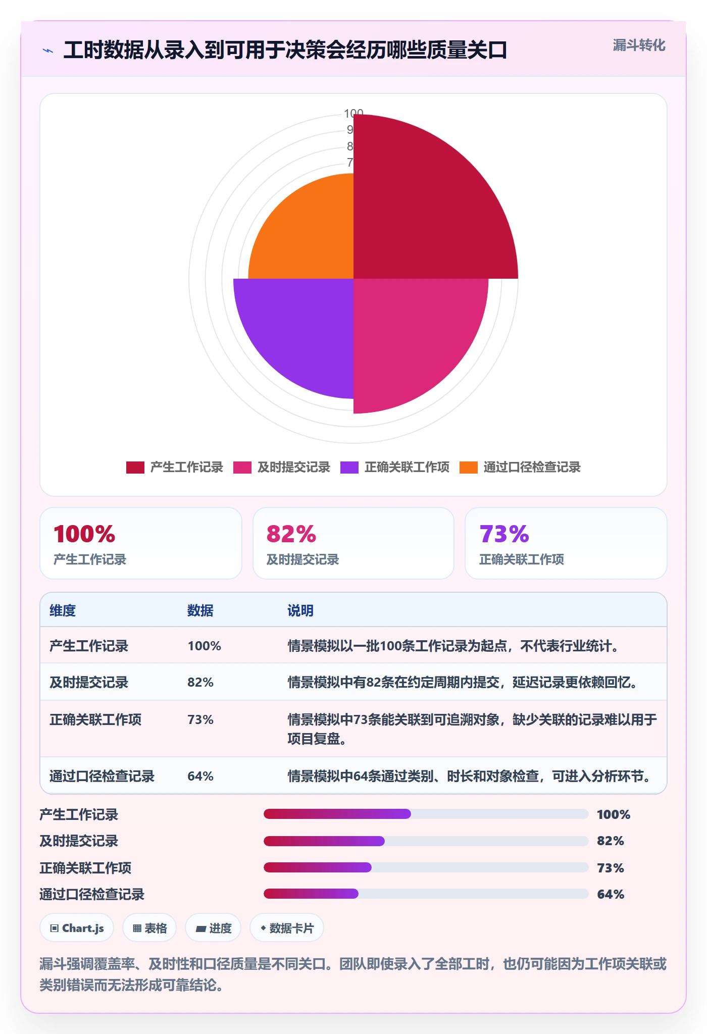 工时管理填报工时全流程：研发团队入门指南与一文讲清
