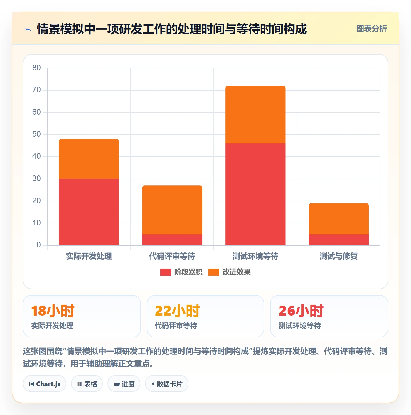 自定义状态流程与规范:研发团队看板落地方案关键指标