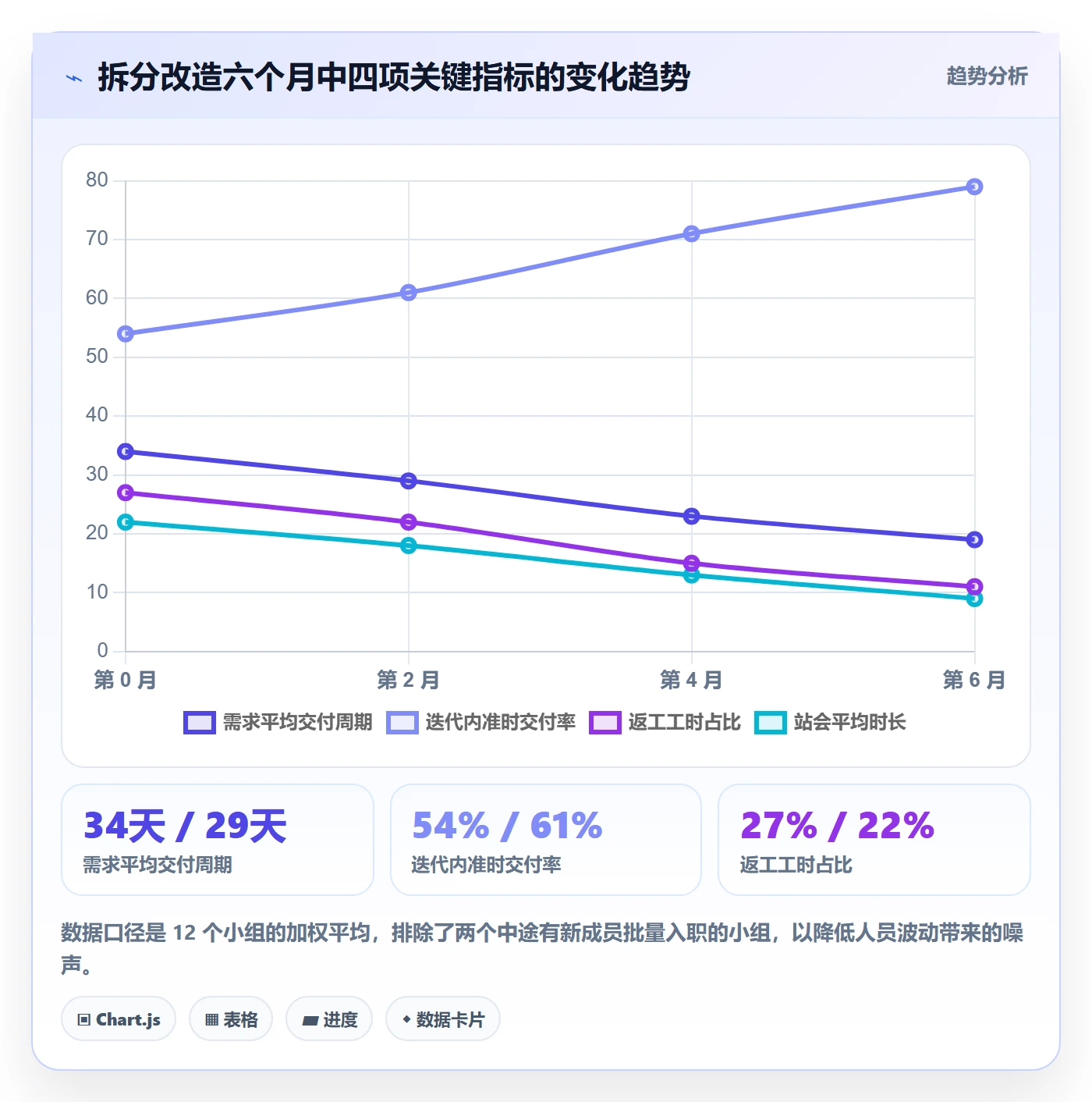 任务管理任务拆分教程:研发团队流程优化,避坑指南