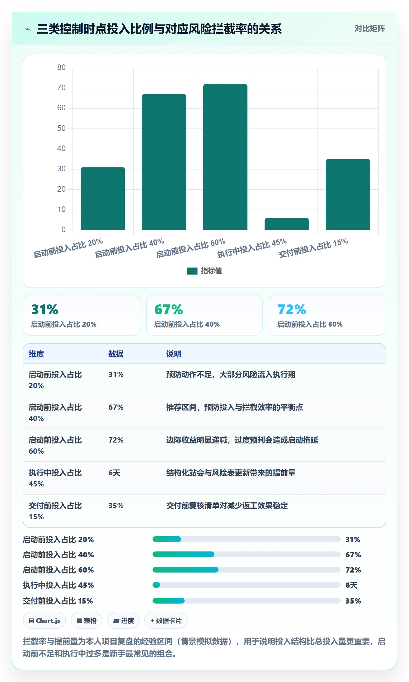 开始怎么做?项目成员风险控制:任务执行从0到1