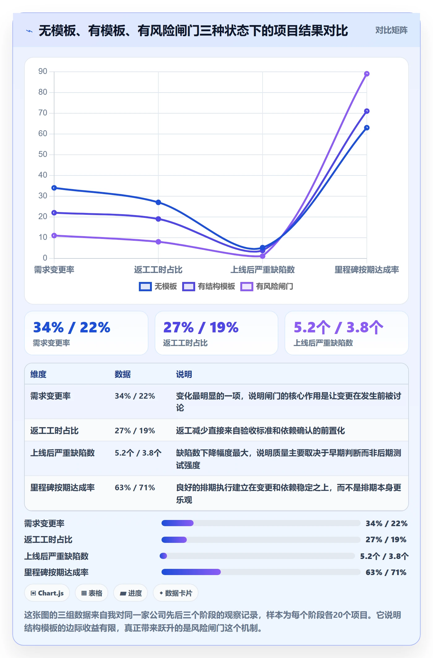 模板任务管理指南：项目经理如何做好项目模板，风险控制全流程