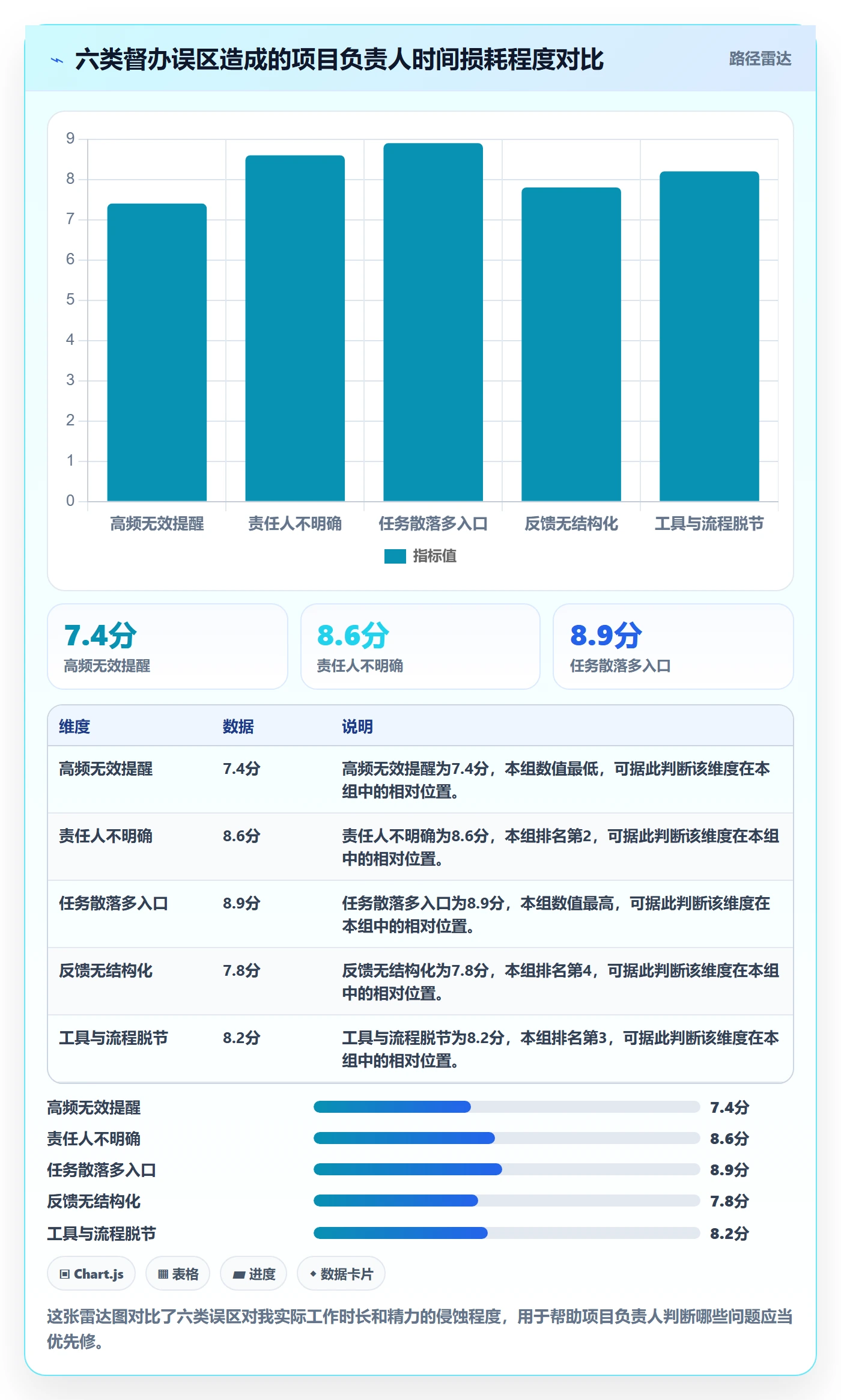 任务提醒督办教程:项目负责人最佳实践,避坑指南