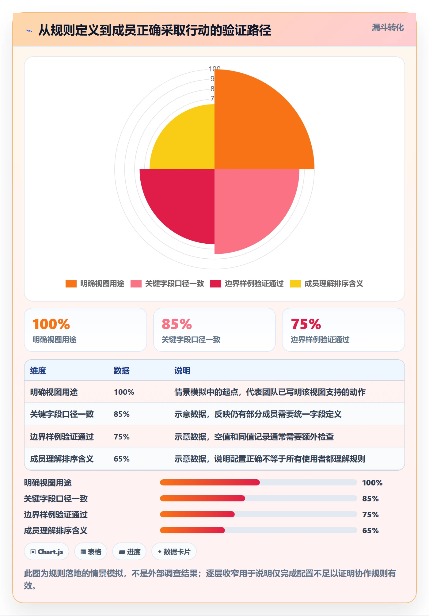 列表视图排序教程:跨部门团队风险控制,避坑指南