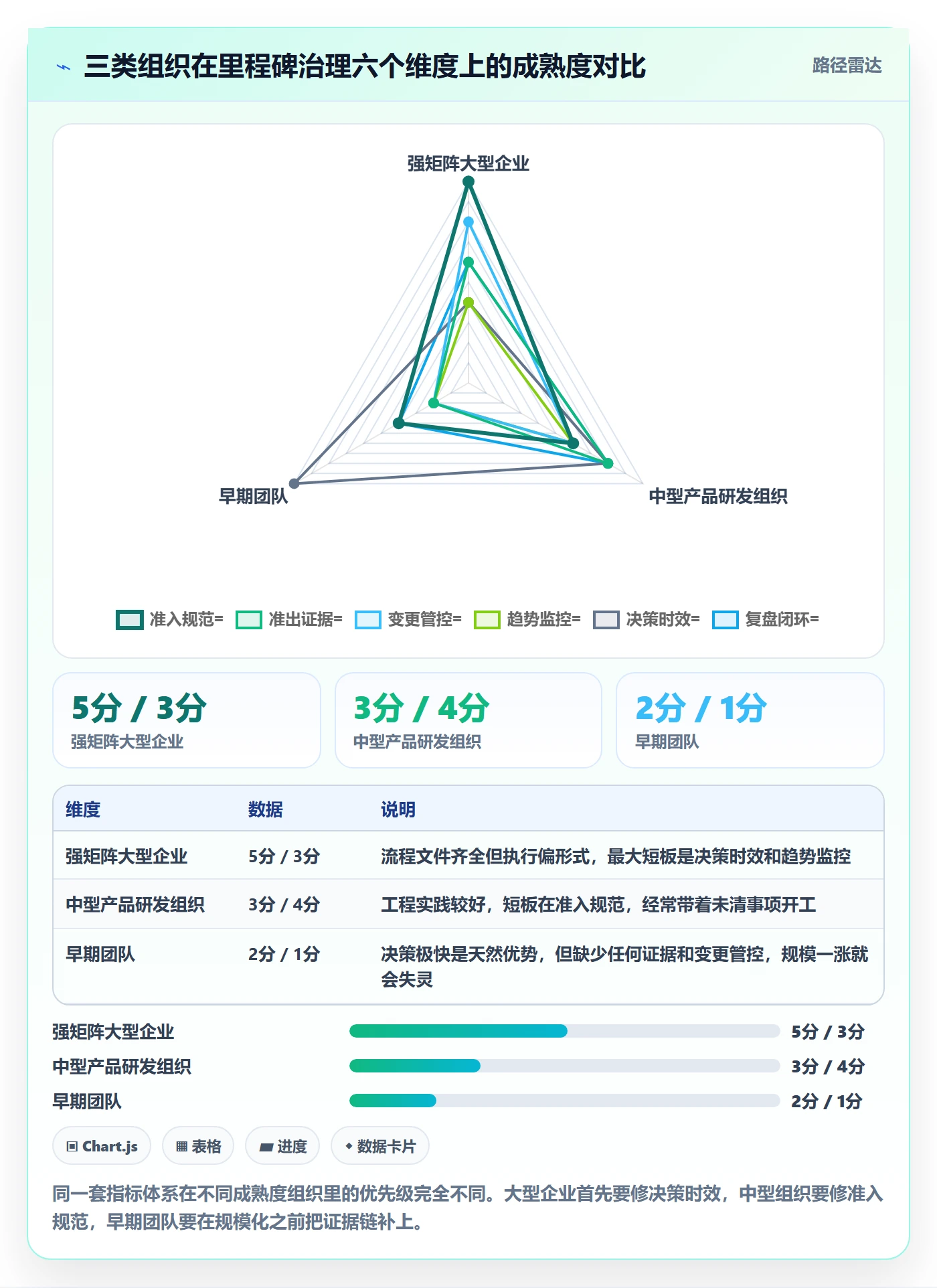 关键节点流程与规范:企业管理者里程碑数据分析关键指标