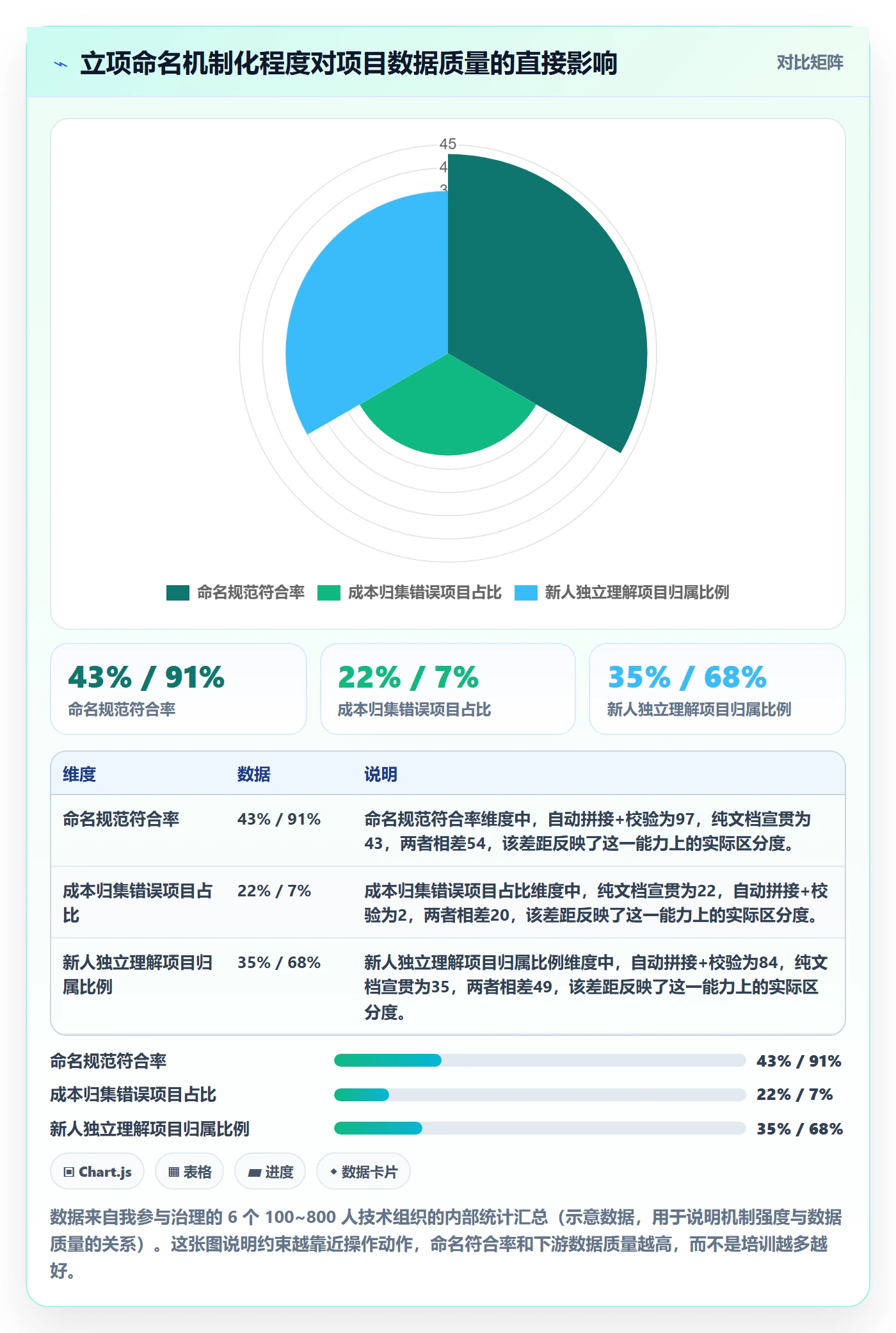项目名称落地方案：项目成员开展项目立项的最佳实践案例解析