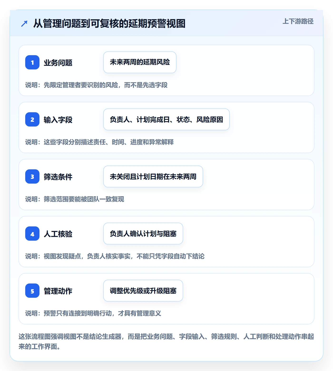 字段配置管理指南:企业管理者如何做好列表视图,数据分析全流程