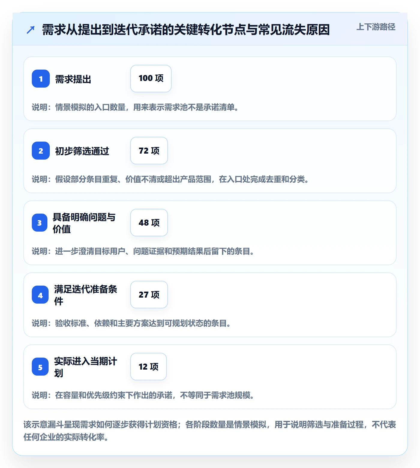 需求排期迭代规划全流程:研发团队数据分析与一文讲清