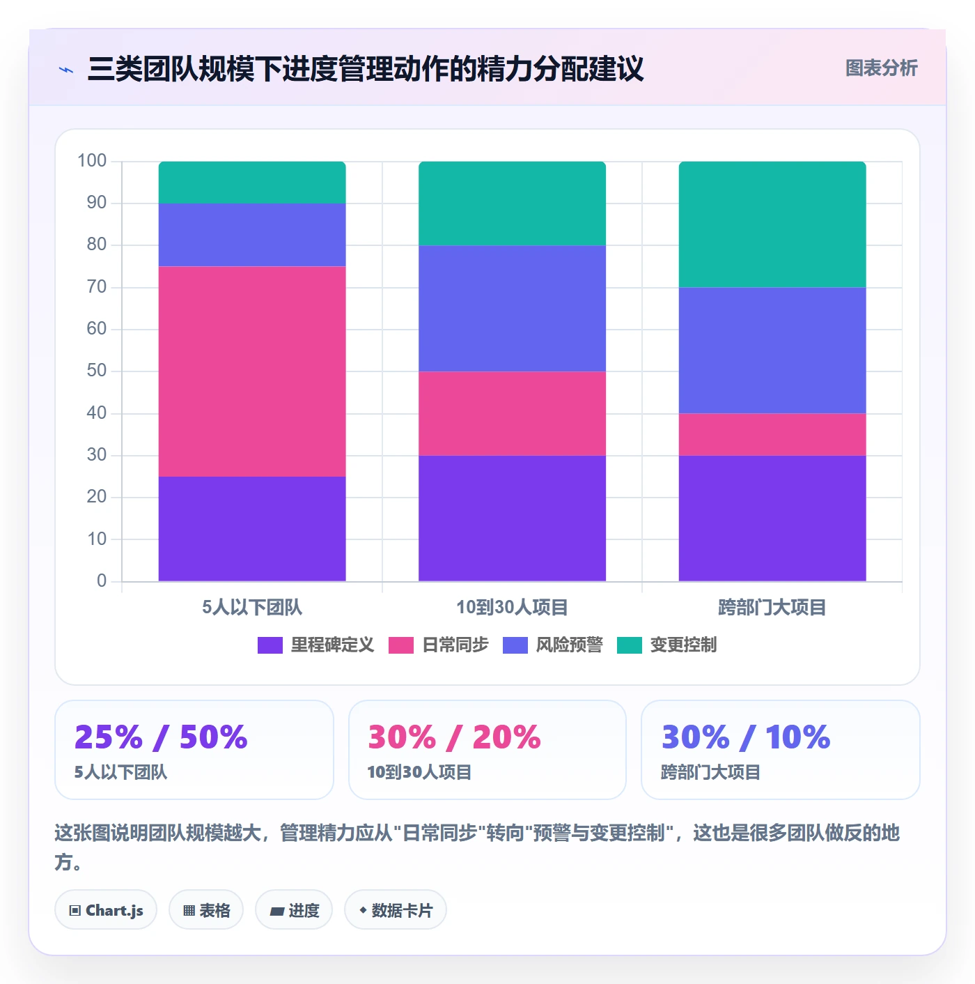 阶段进度管理方法大全:管理层进度管理入门指南落地清单