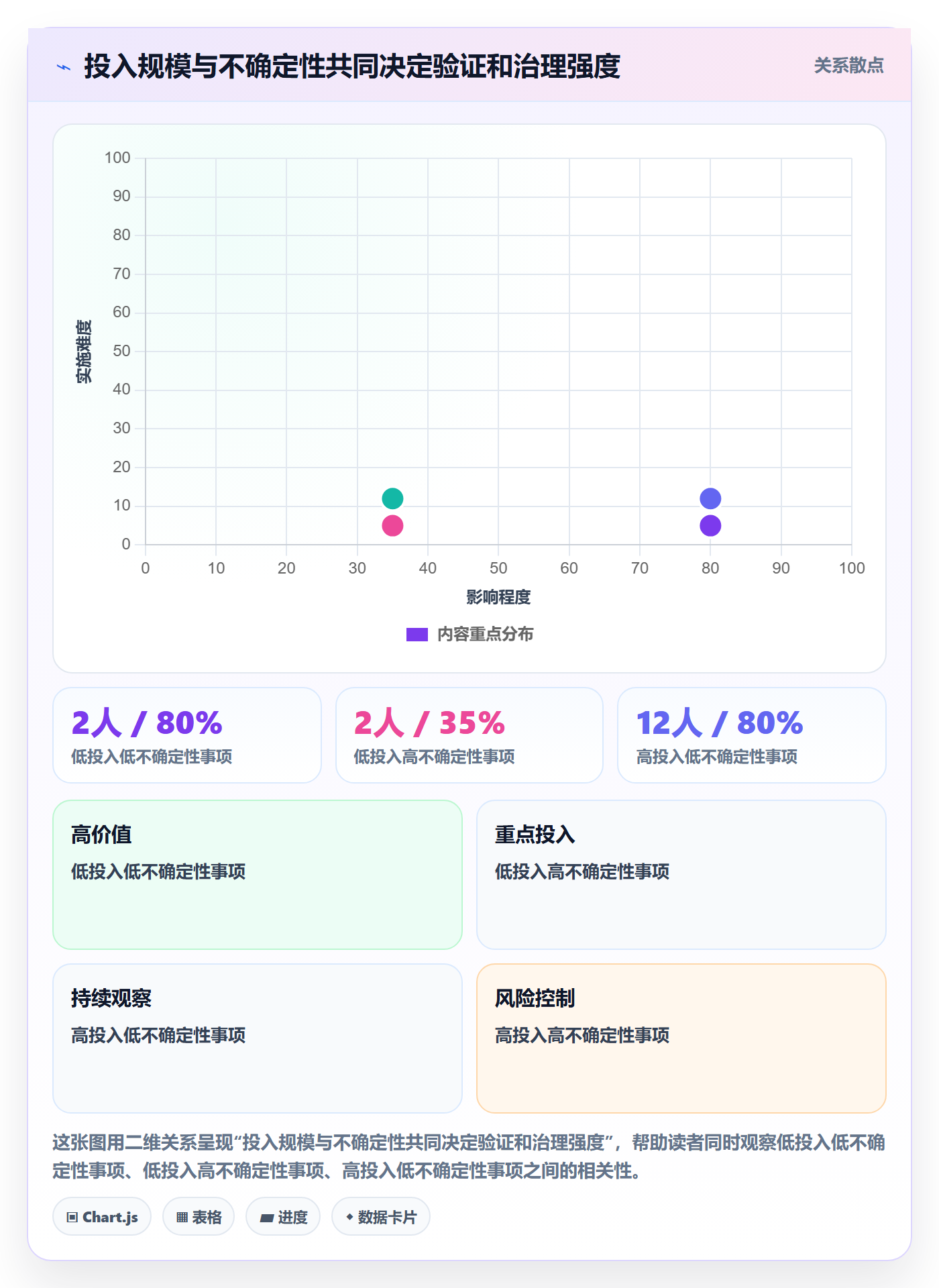 Feature管理方法大全：PMO产品需求协同管理落地清单